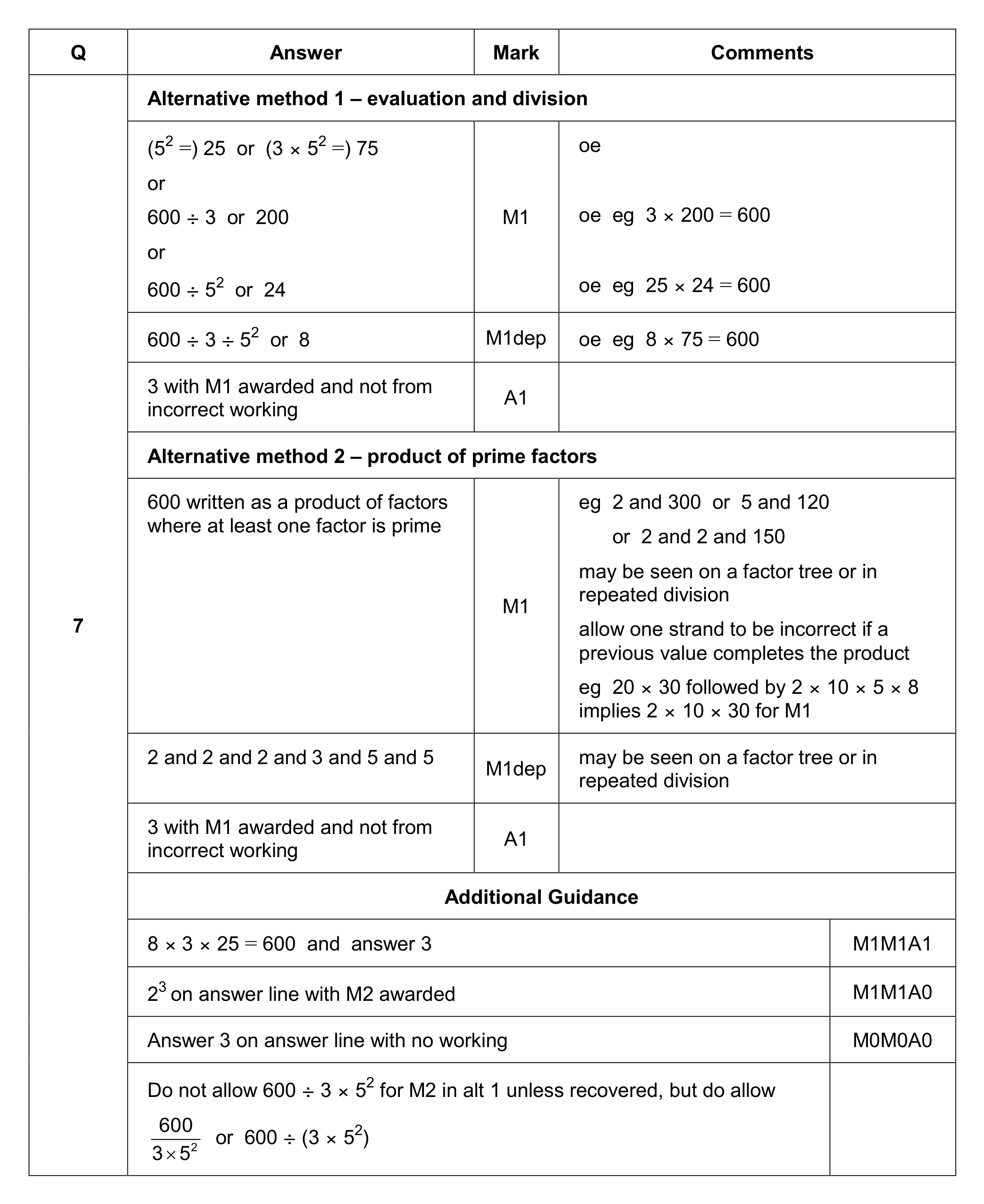 Mark scheme for Q7