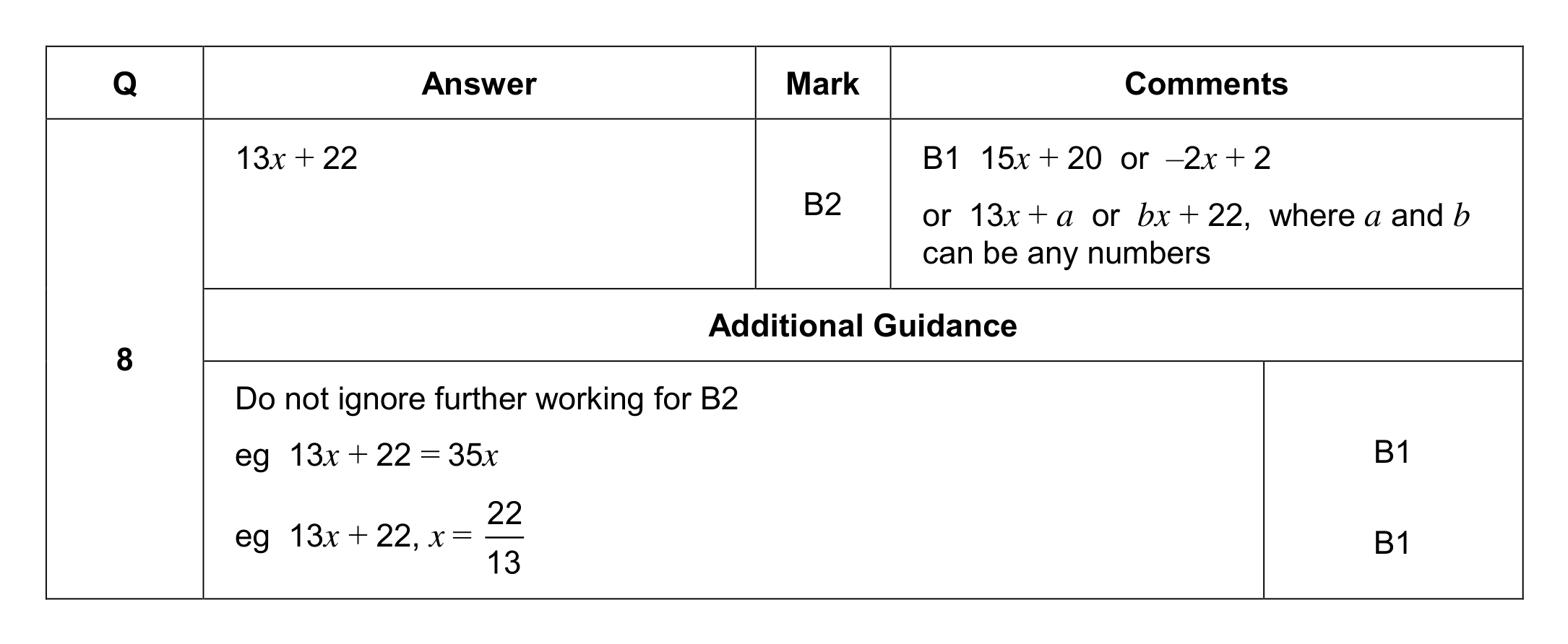 Mark scheme for Q8