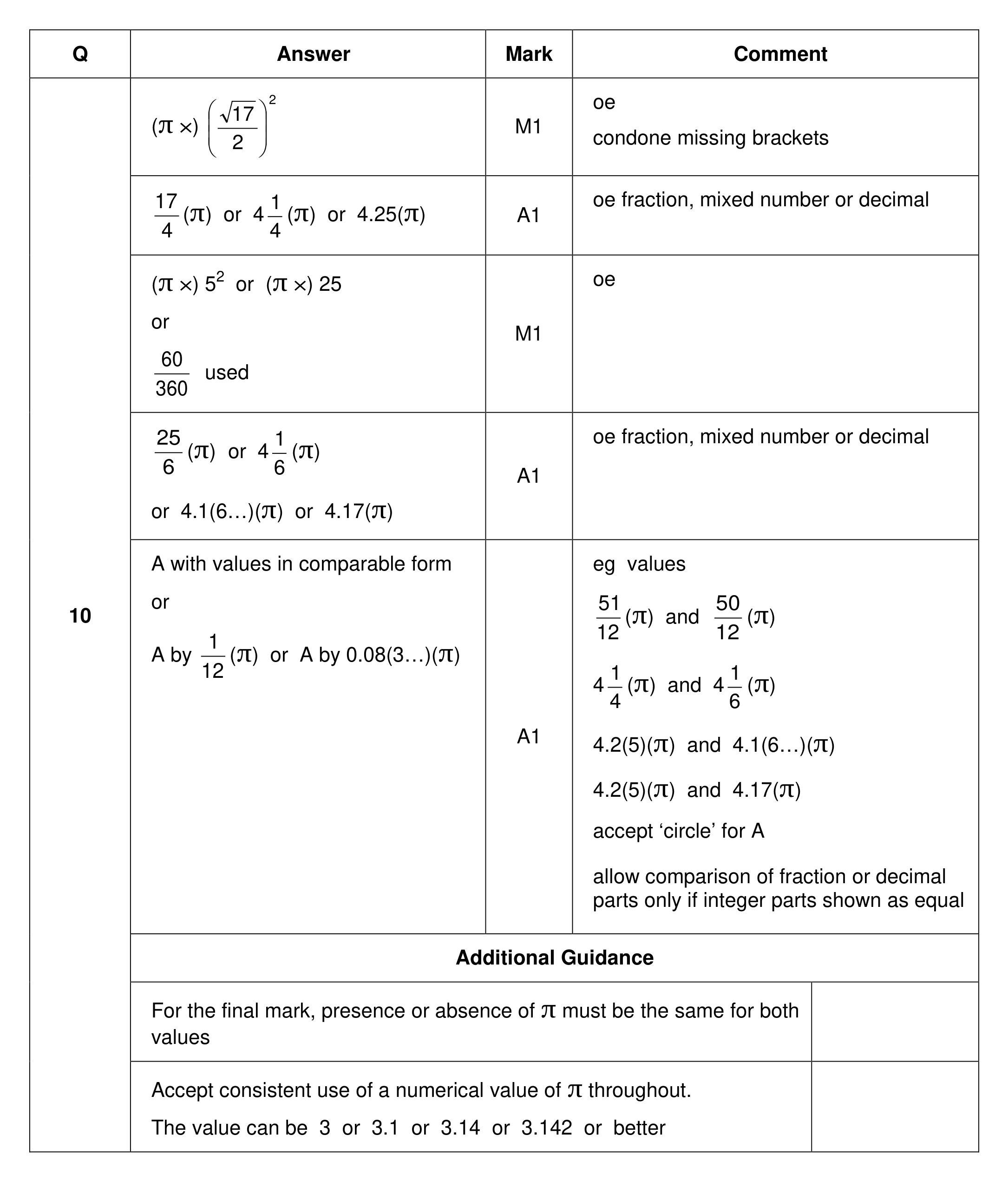 Mark scheme for Q10