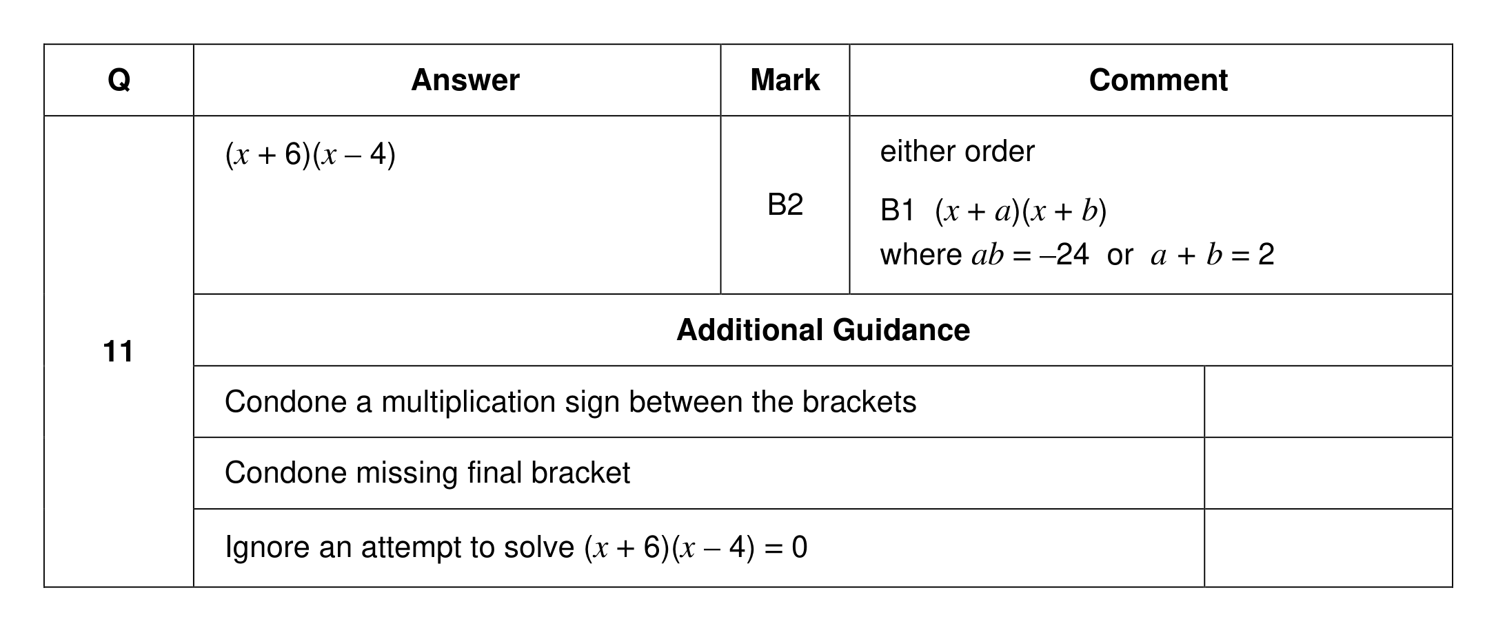 Mark scheme for Q11