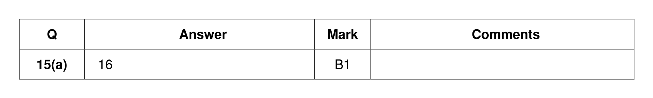 Mark scheme for Q15 (part 1 of 2)