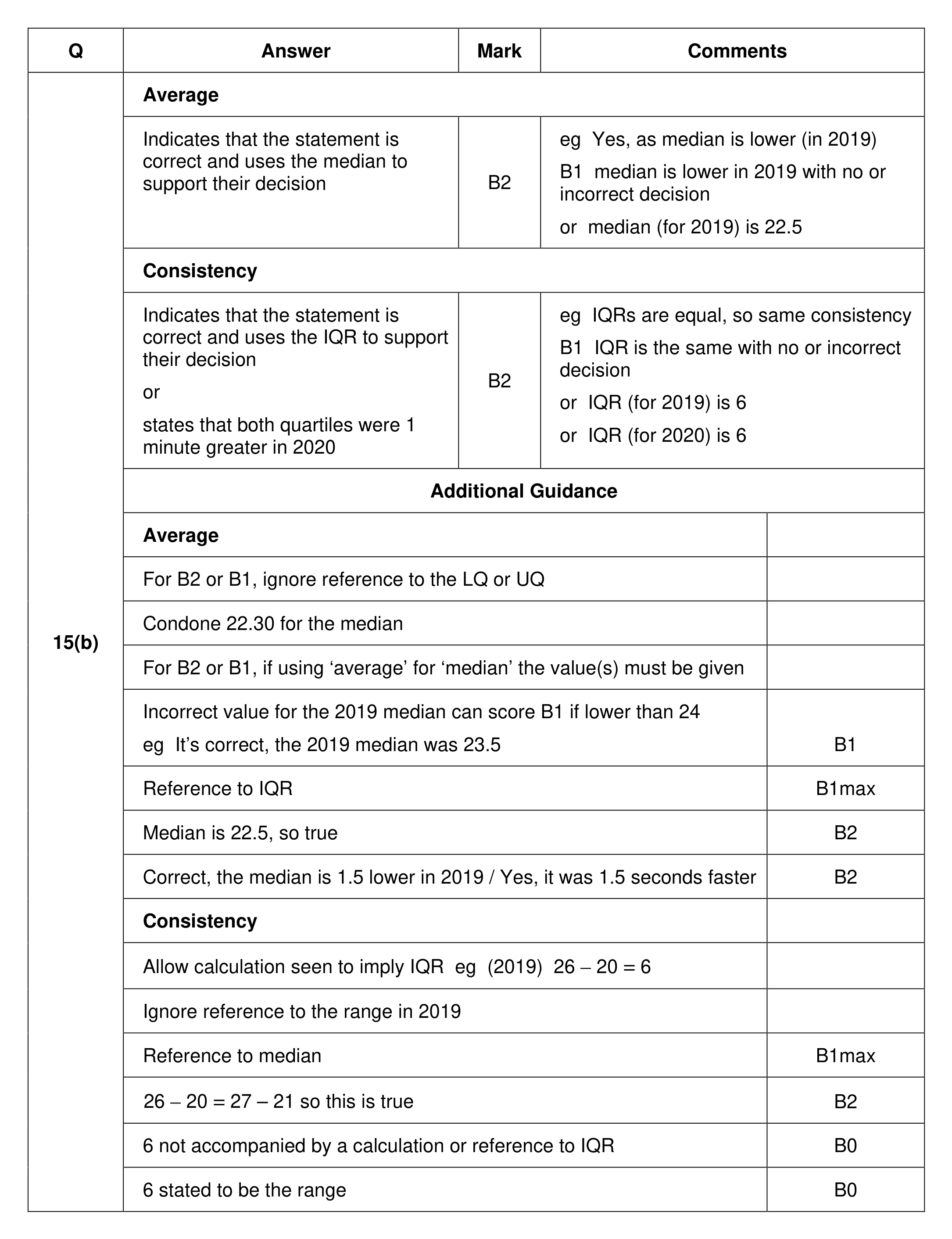 Mark scheme for Q15 (part 2 of 2)