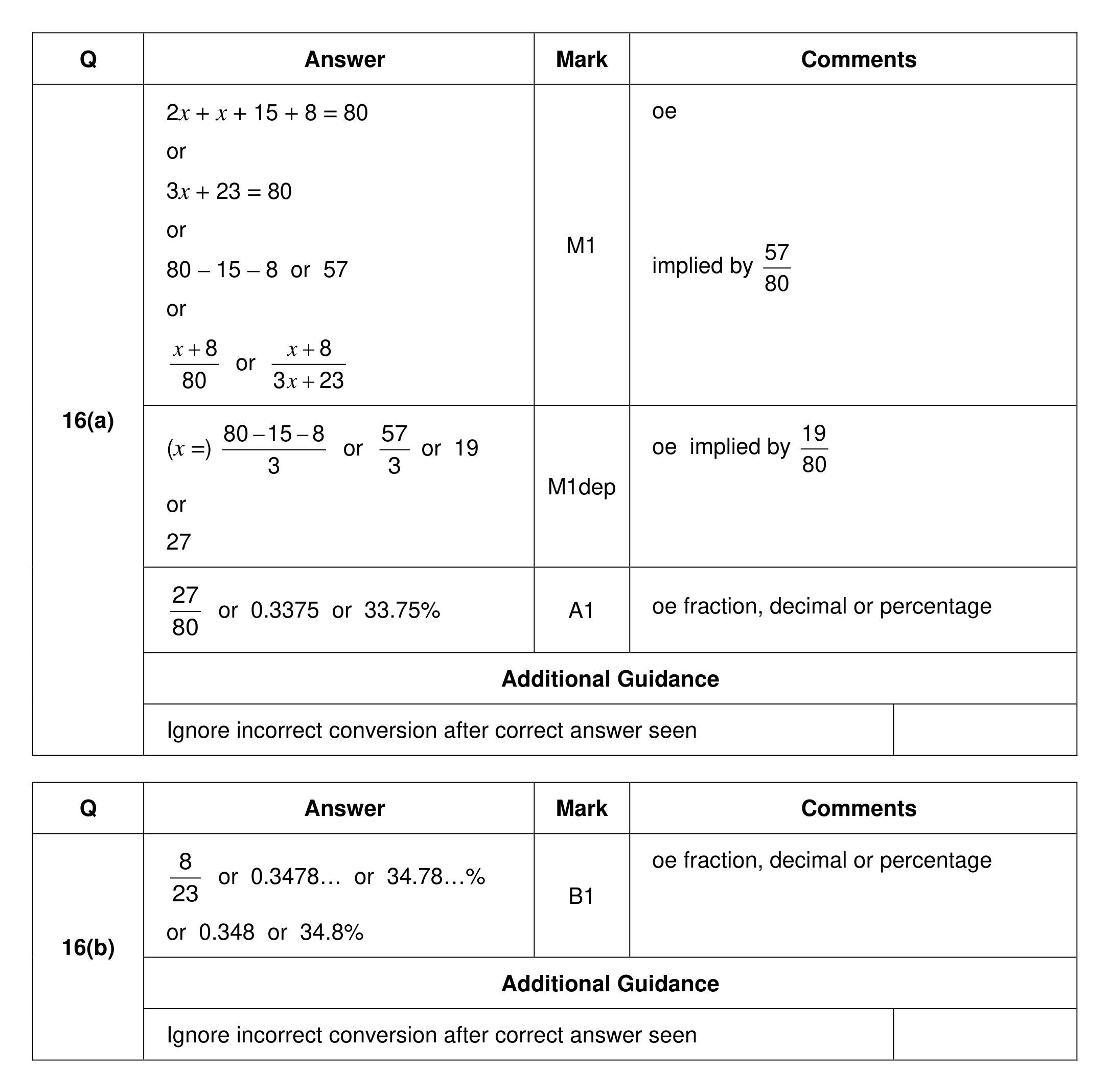 Mark scheme for Q16