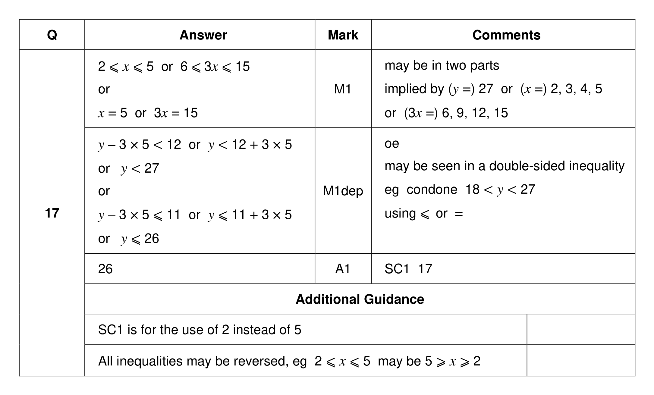 Mark scheme for Q17