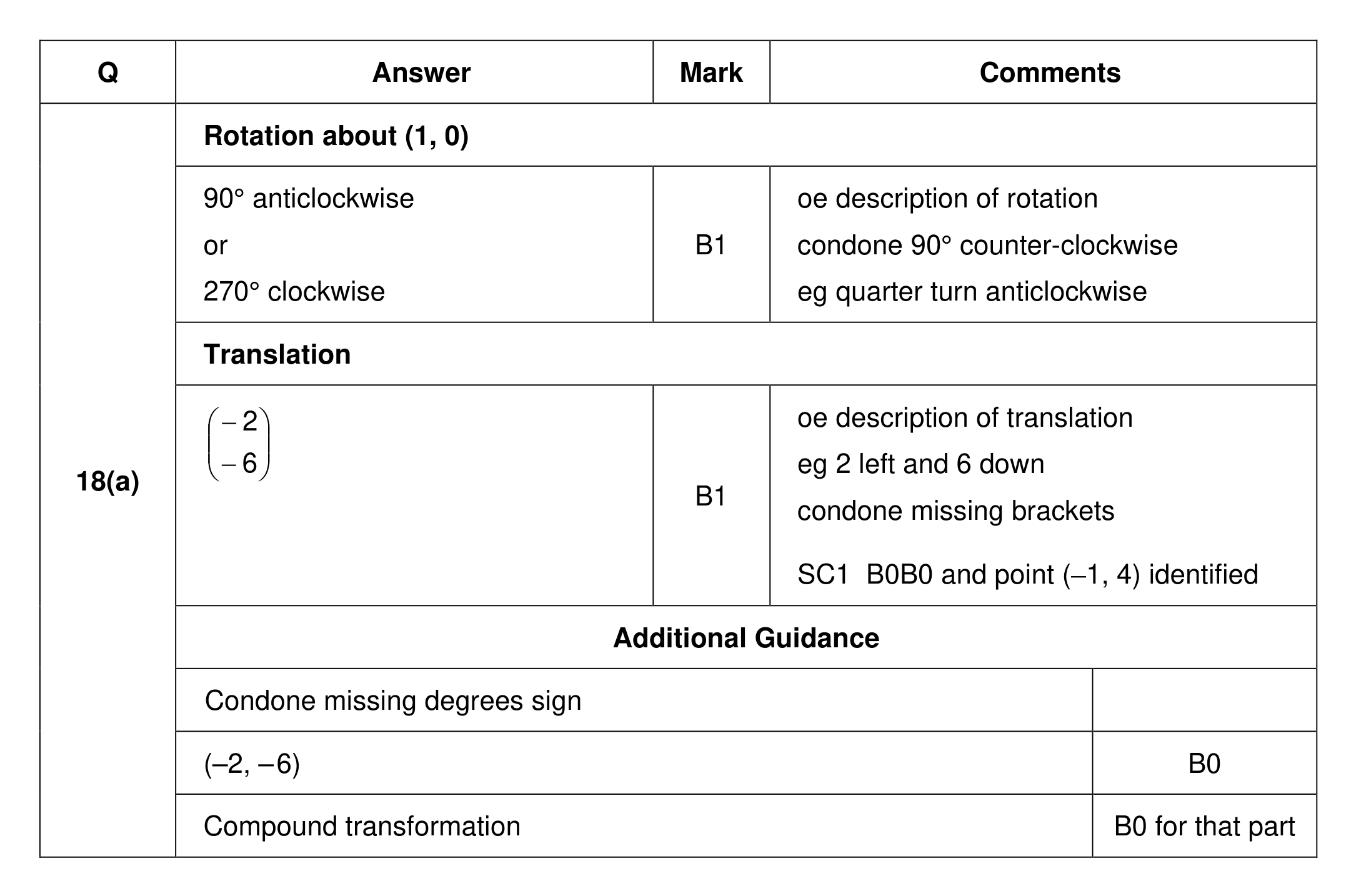 Mark scheme for Q18 (part 1 of 2)