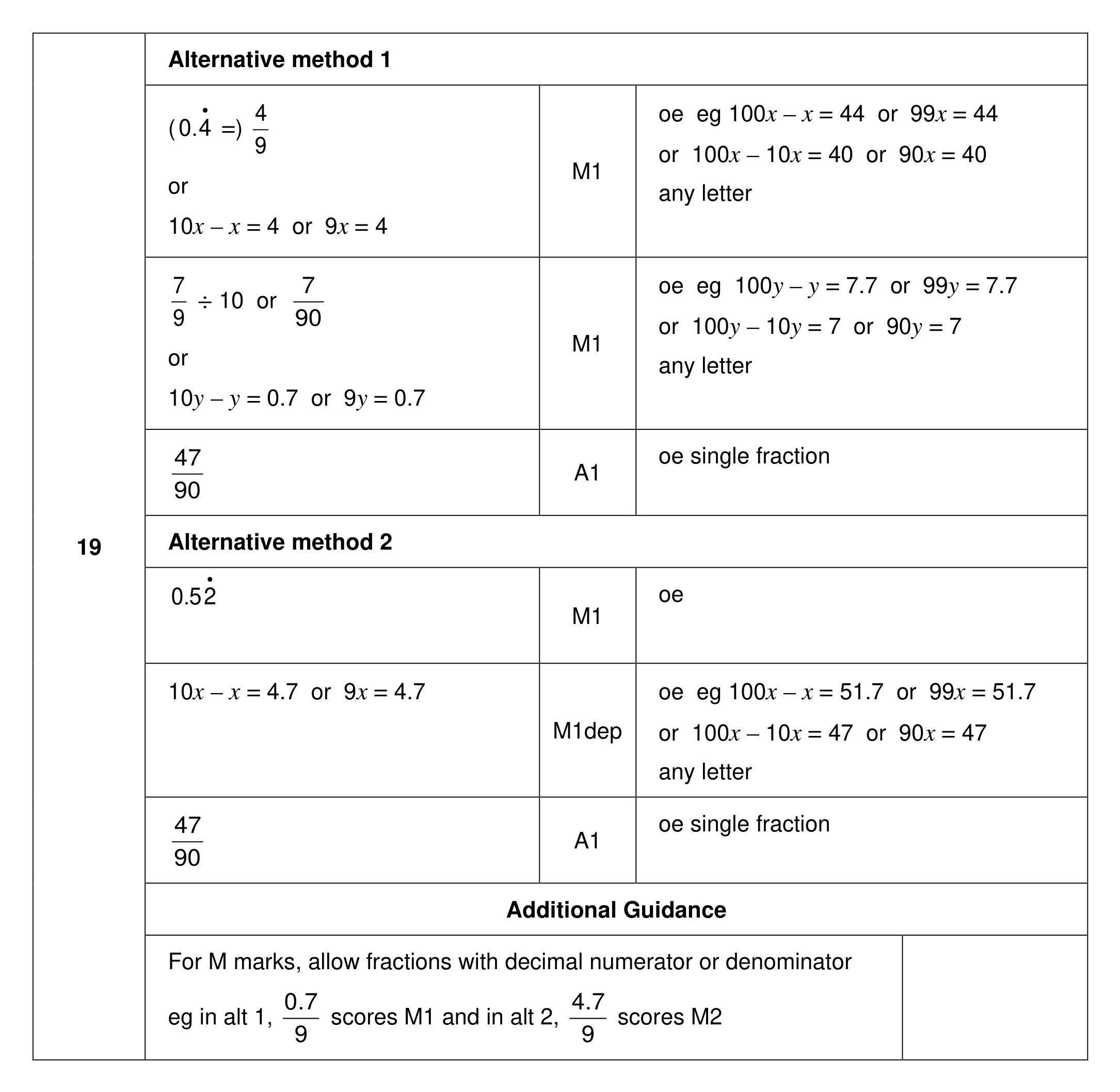 Mark scheme for Q19