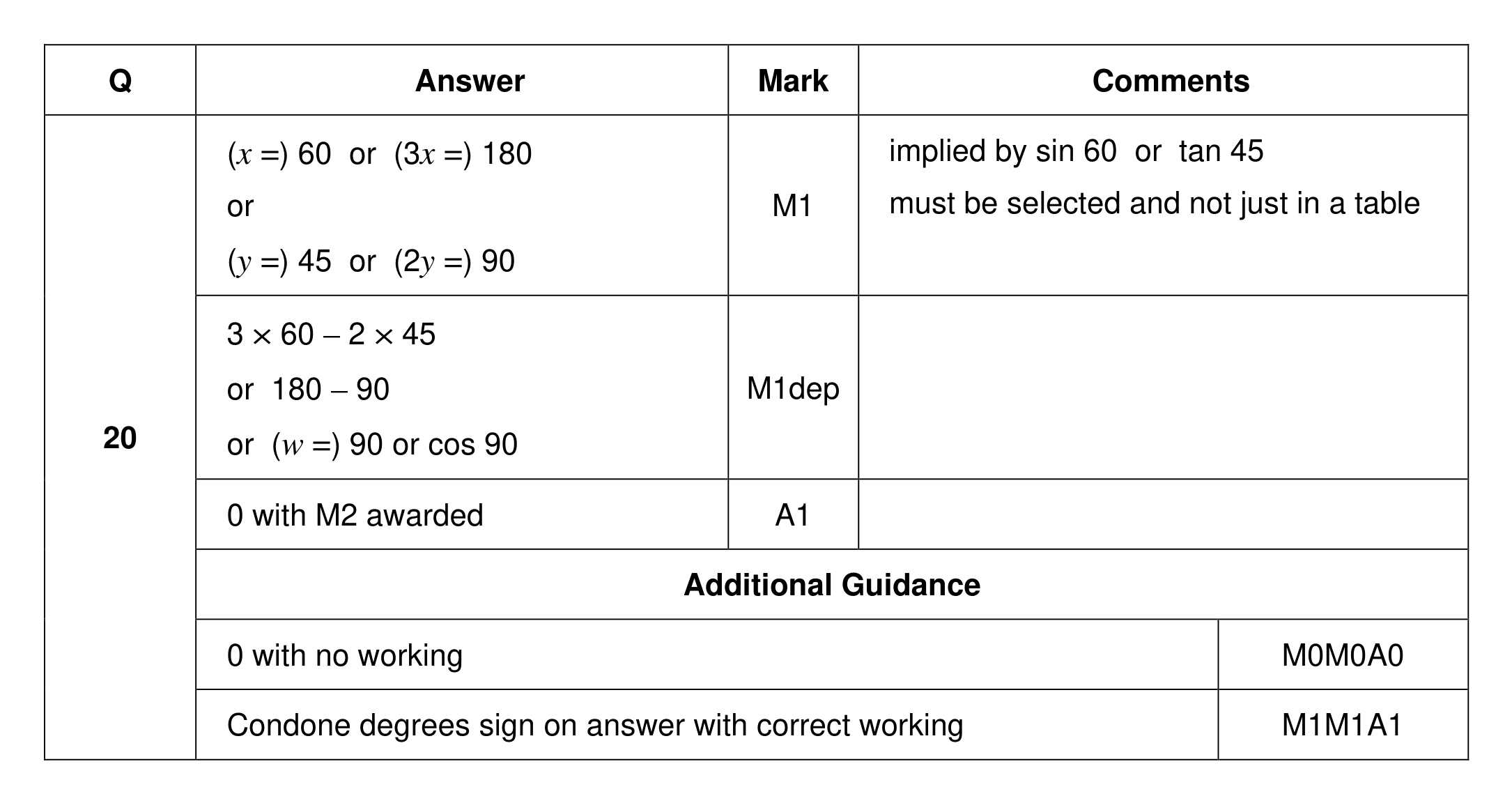 Mark scheme for Q20
