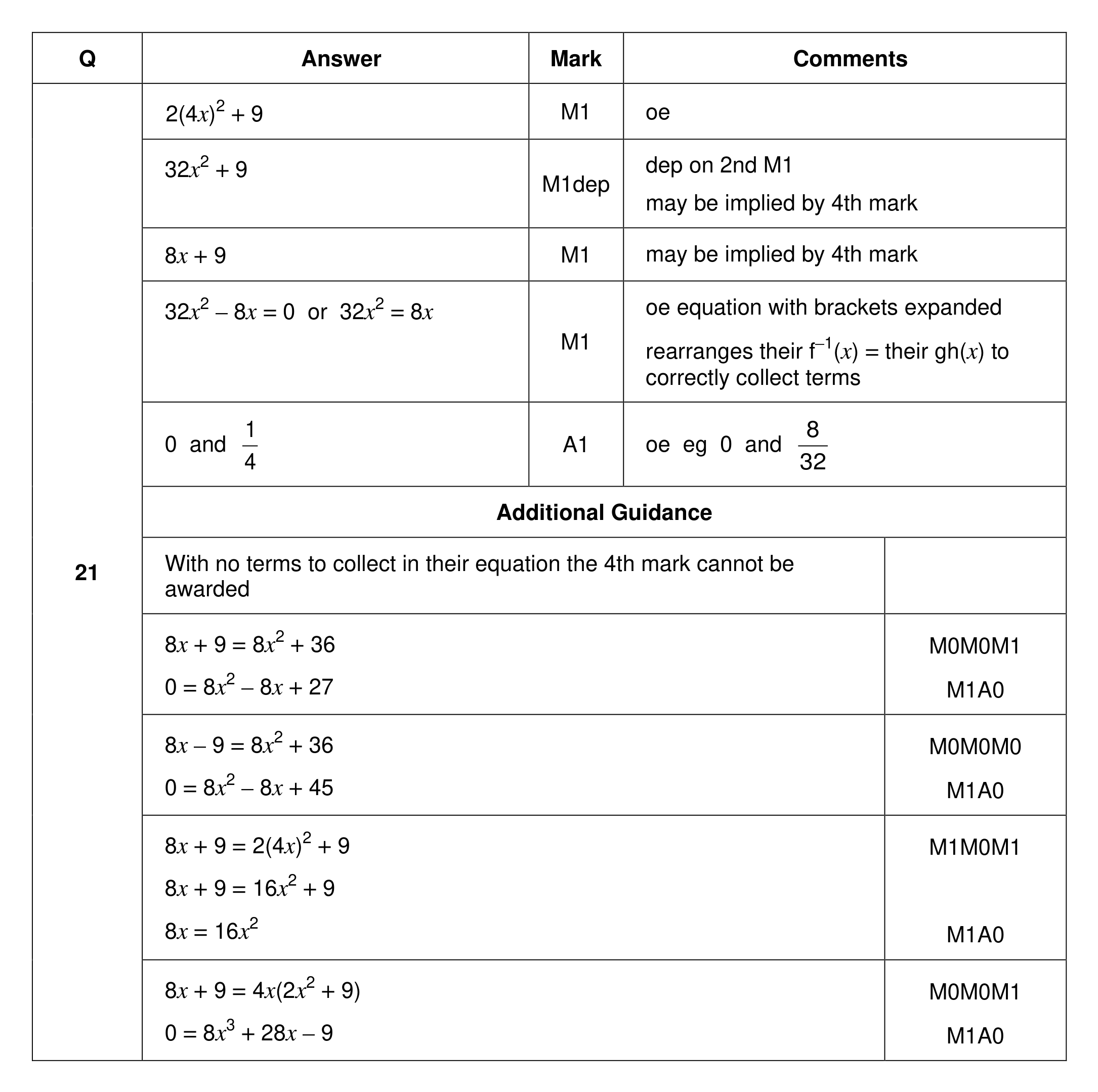 Mark scheme for Q21