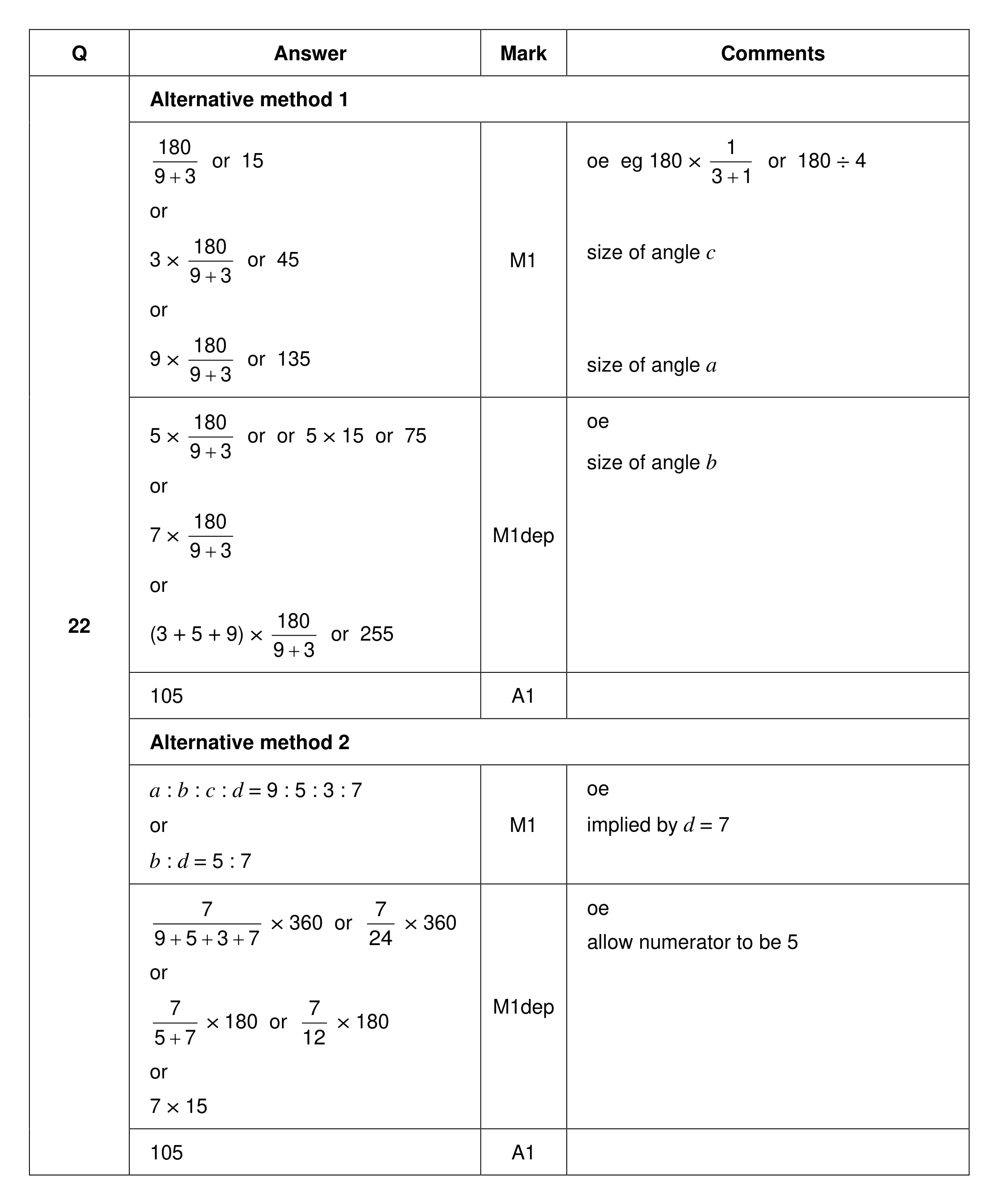 Mark scheme for Q22