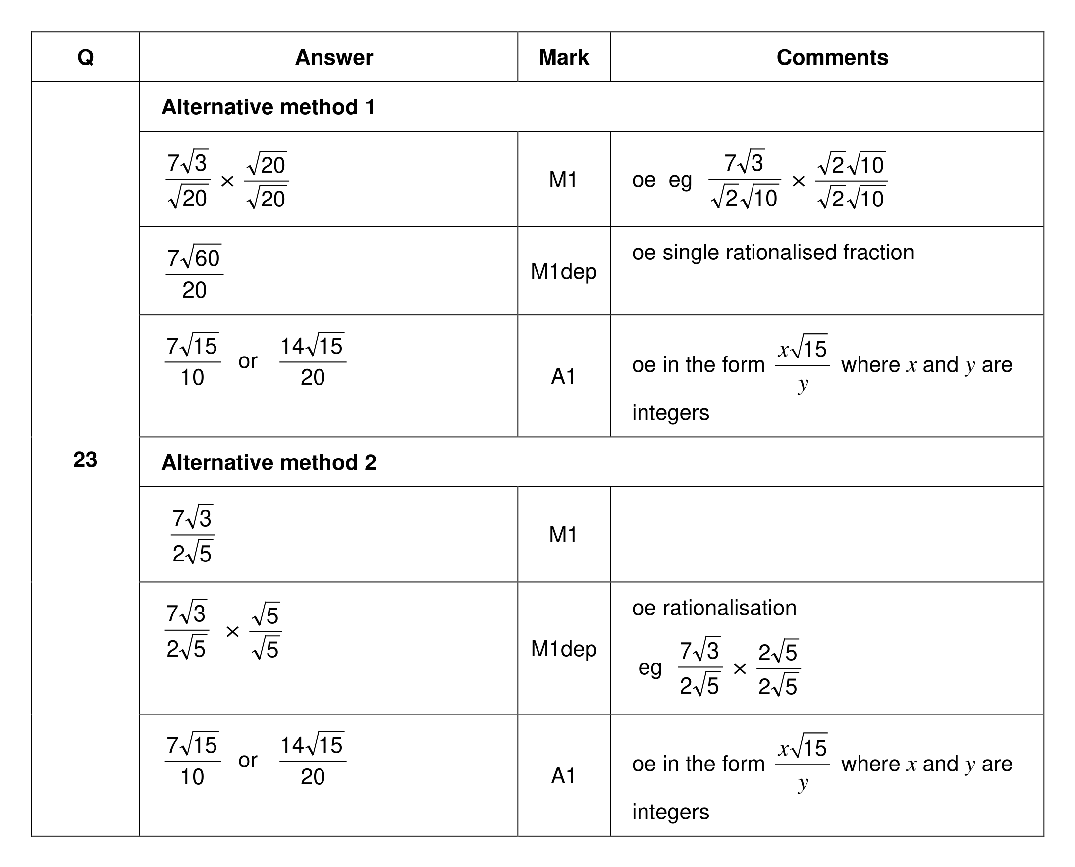 Mark scheme for Q23 (part 1 of 2)