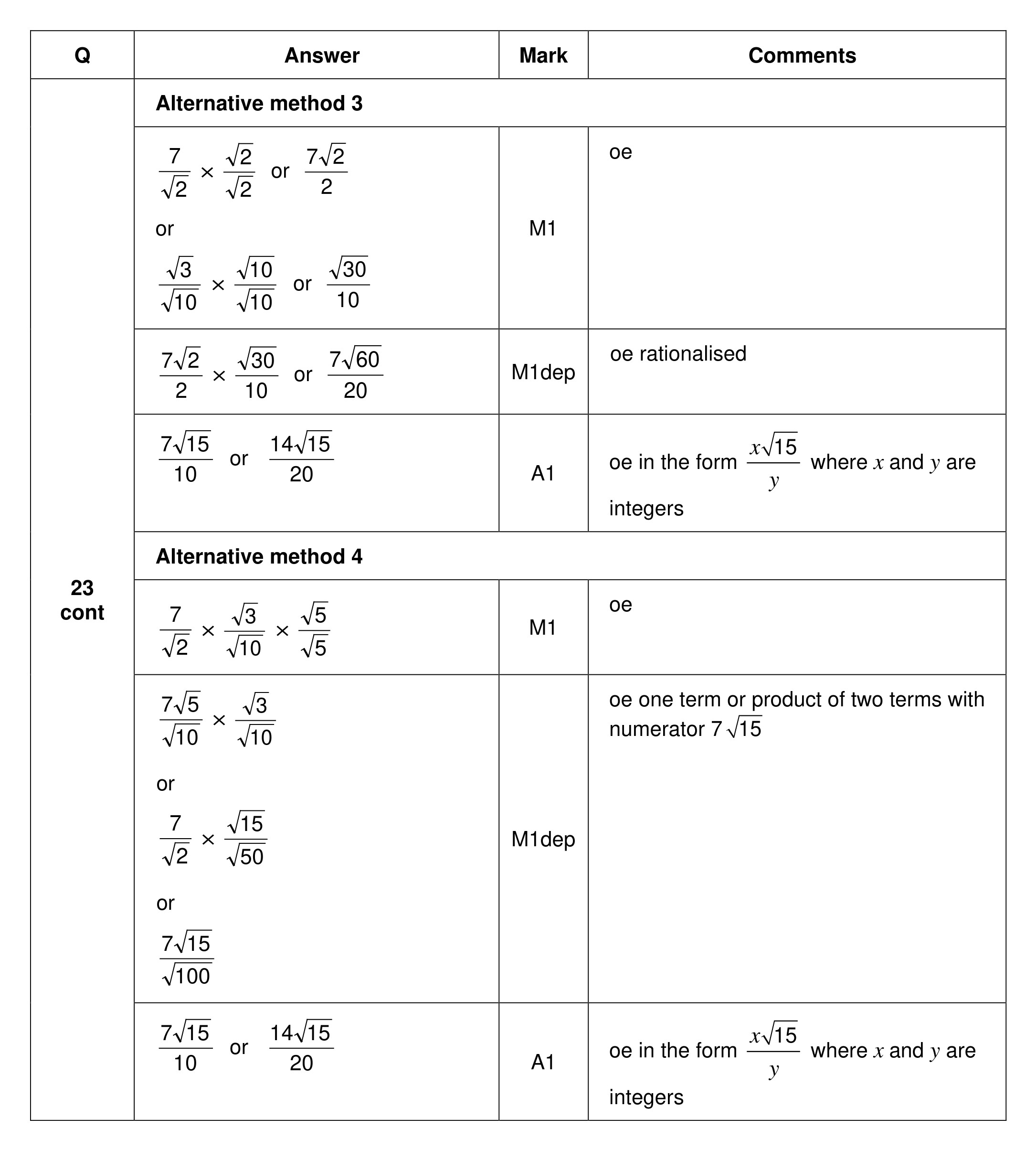 Mark scheme for Q23 (part 2 of 2)