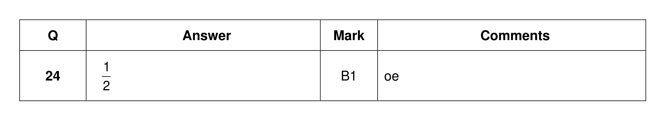 Mark scheme for Q24