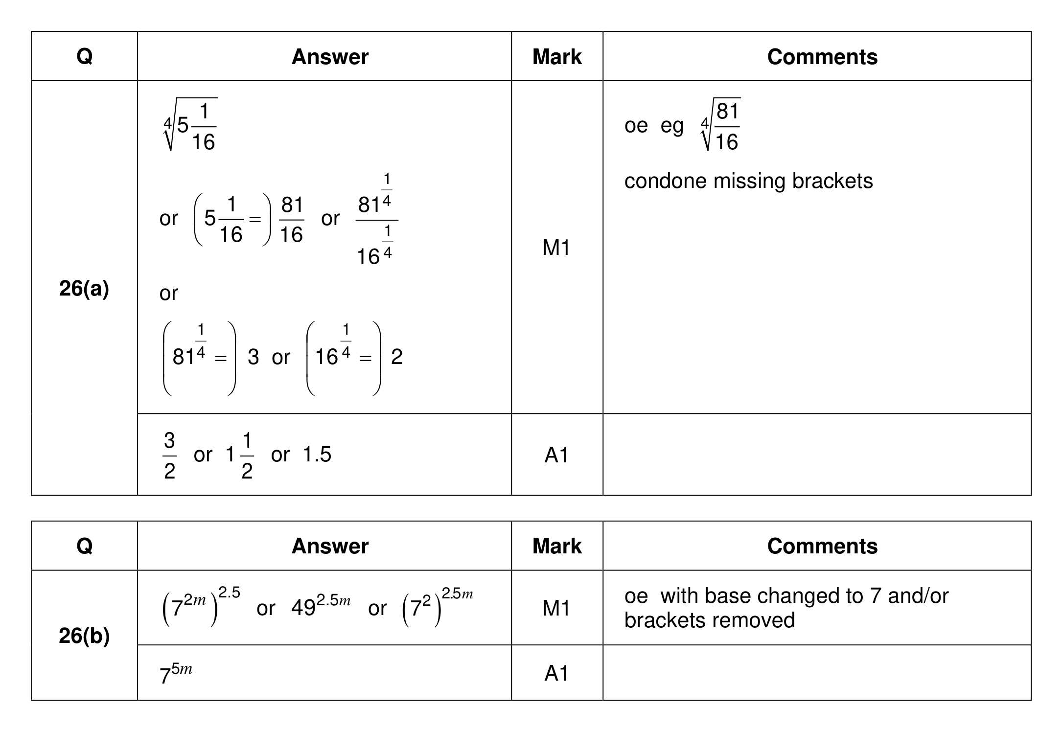 Mark scheme for Q26