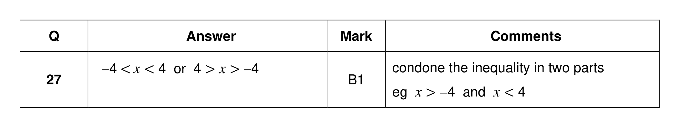 Mark scheme for Q27