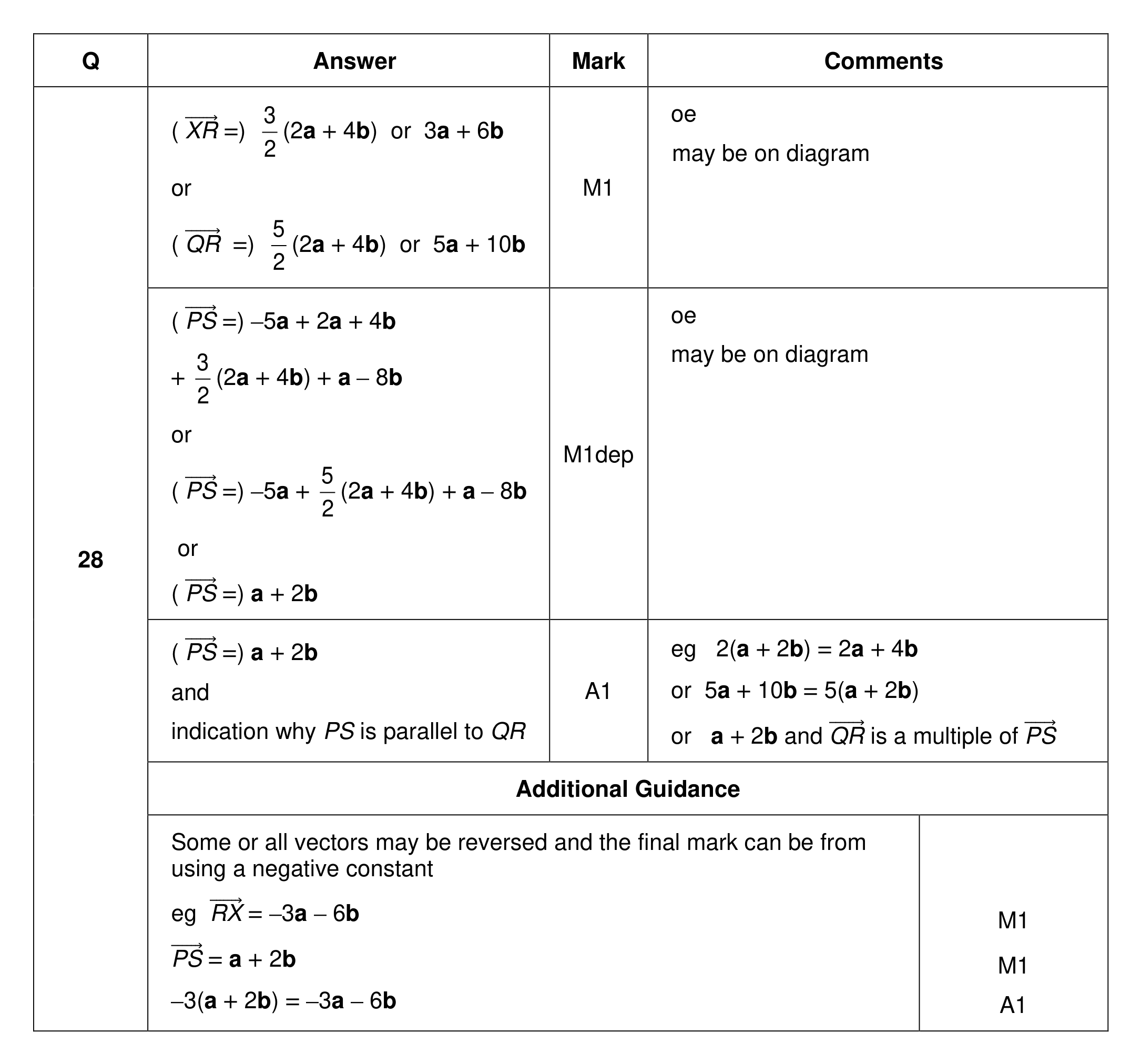 Mark scheme for Q28