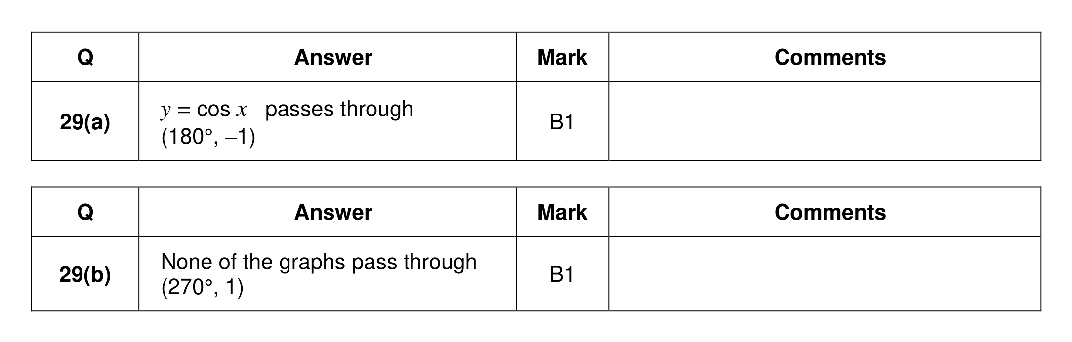 Mark scheme for Q29