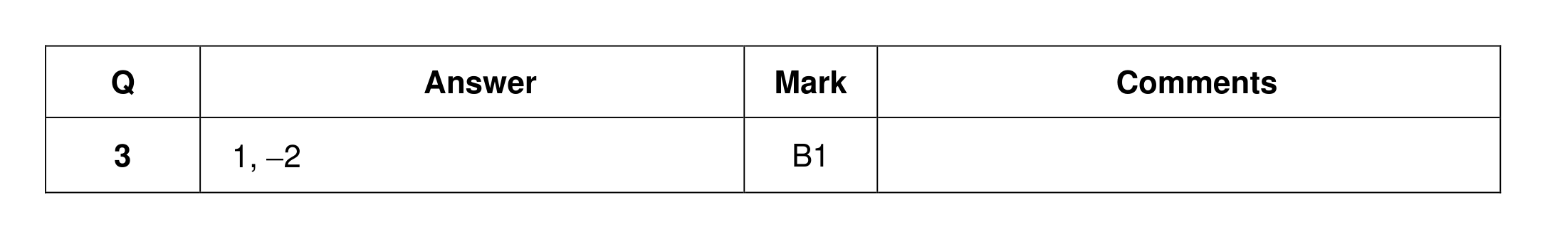 Mark scheme for Q3