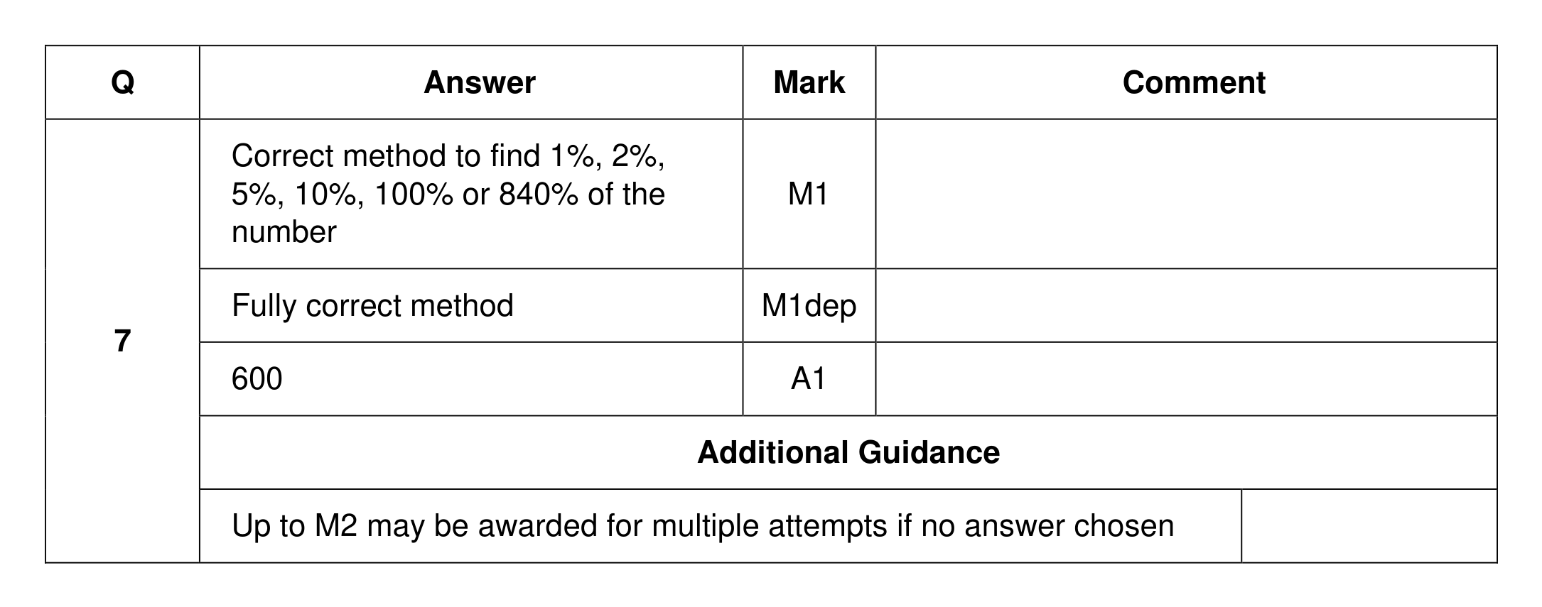 Mark scheme for Q7