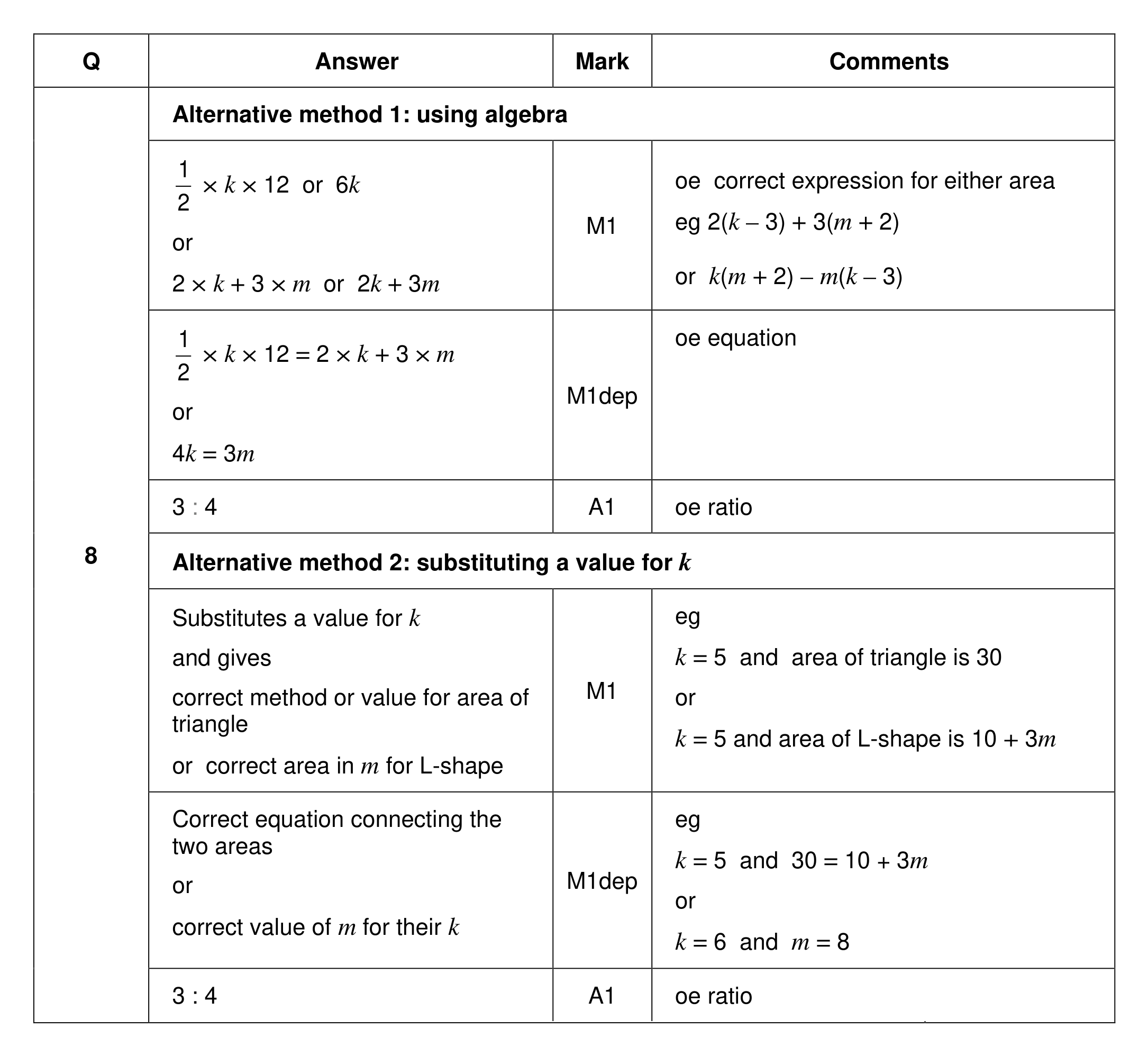 Mark scheme for Q8