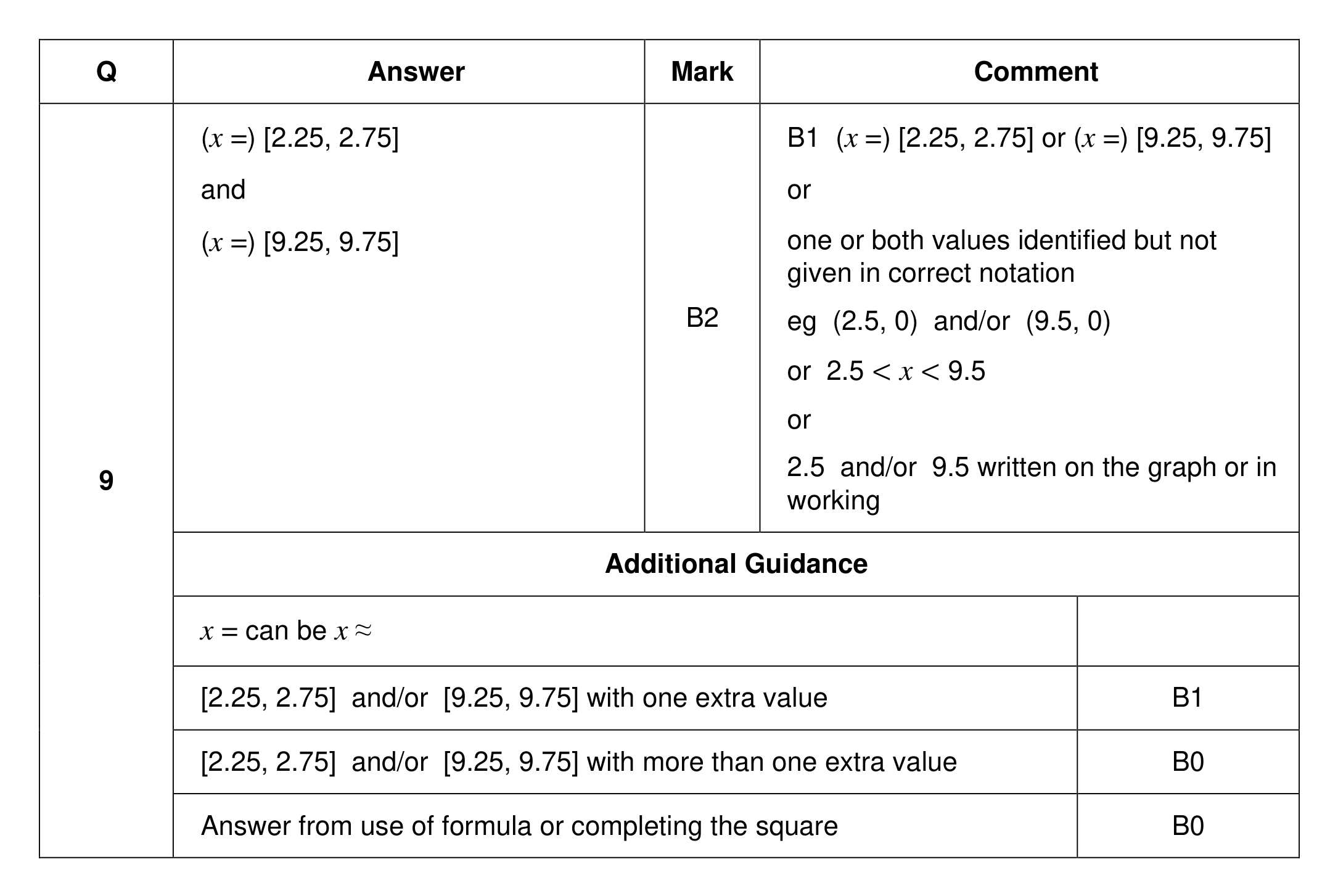 Mark scheme for Q9