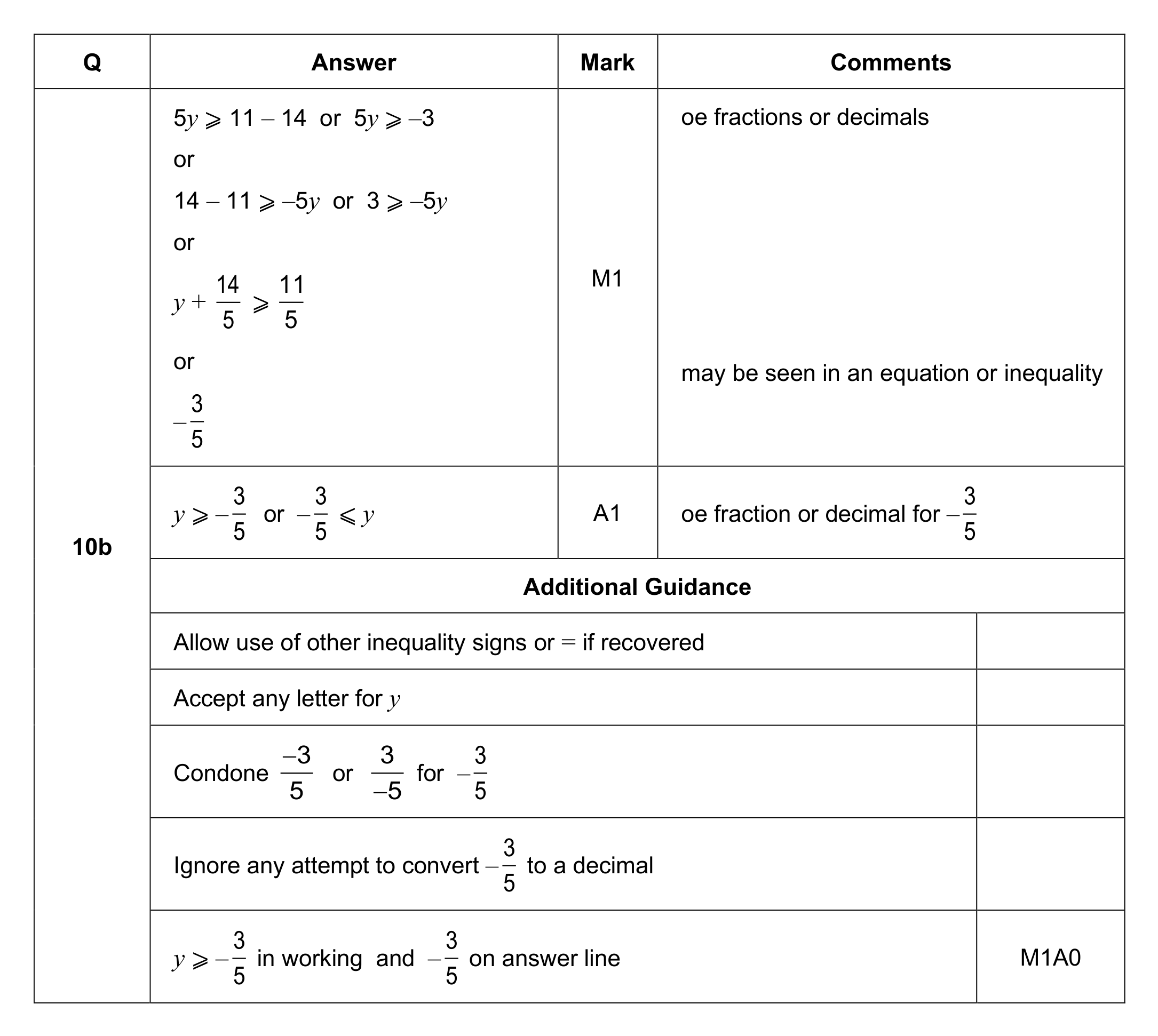 Mark scheme for Q10 (part 2 of 2)