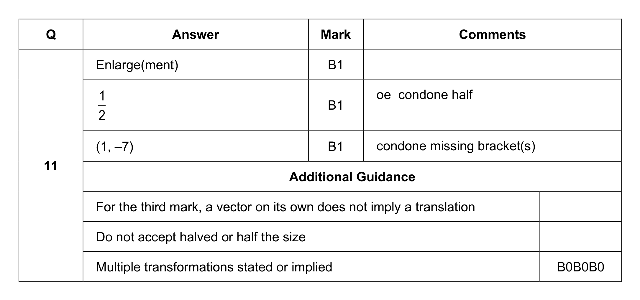 Mark scheme for Q11