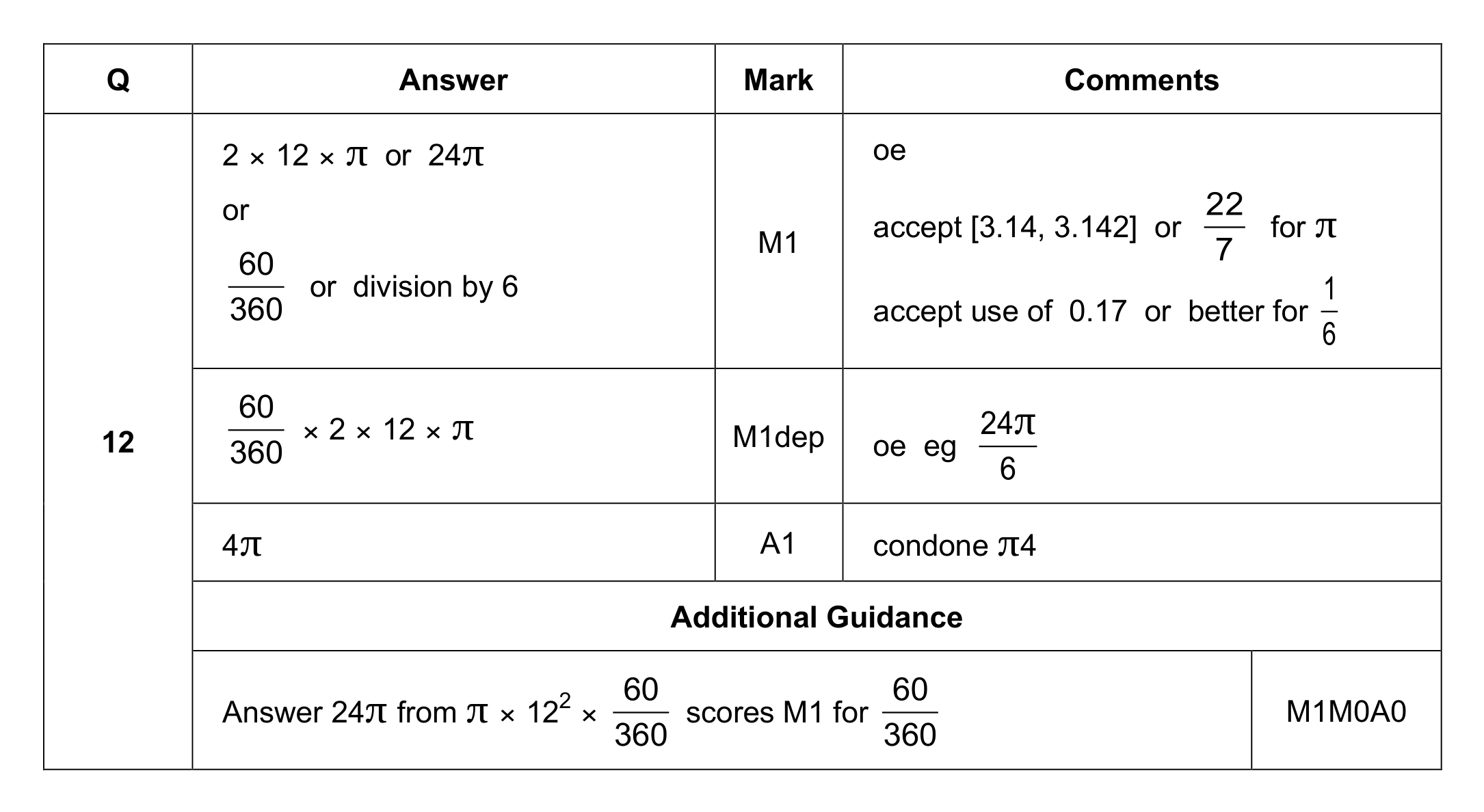 Mark scheme for Q12