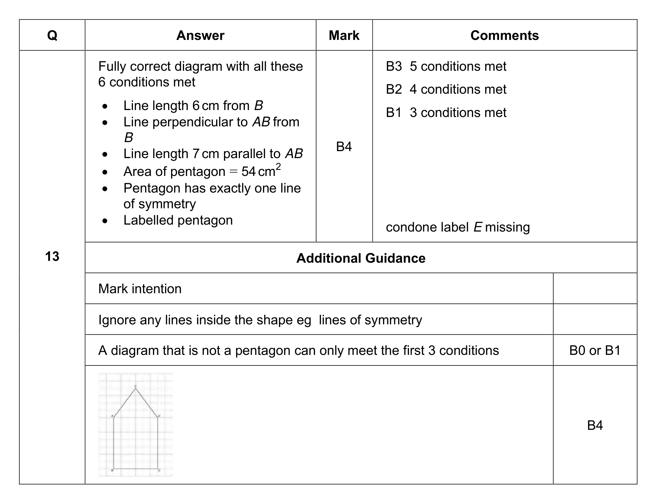 Mark scheme for Q13