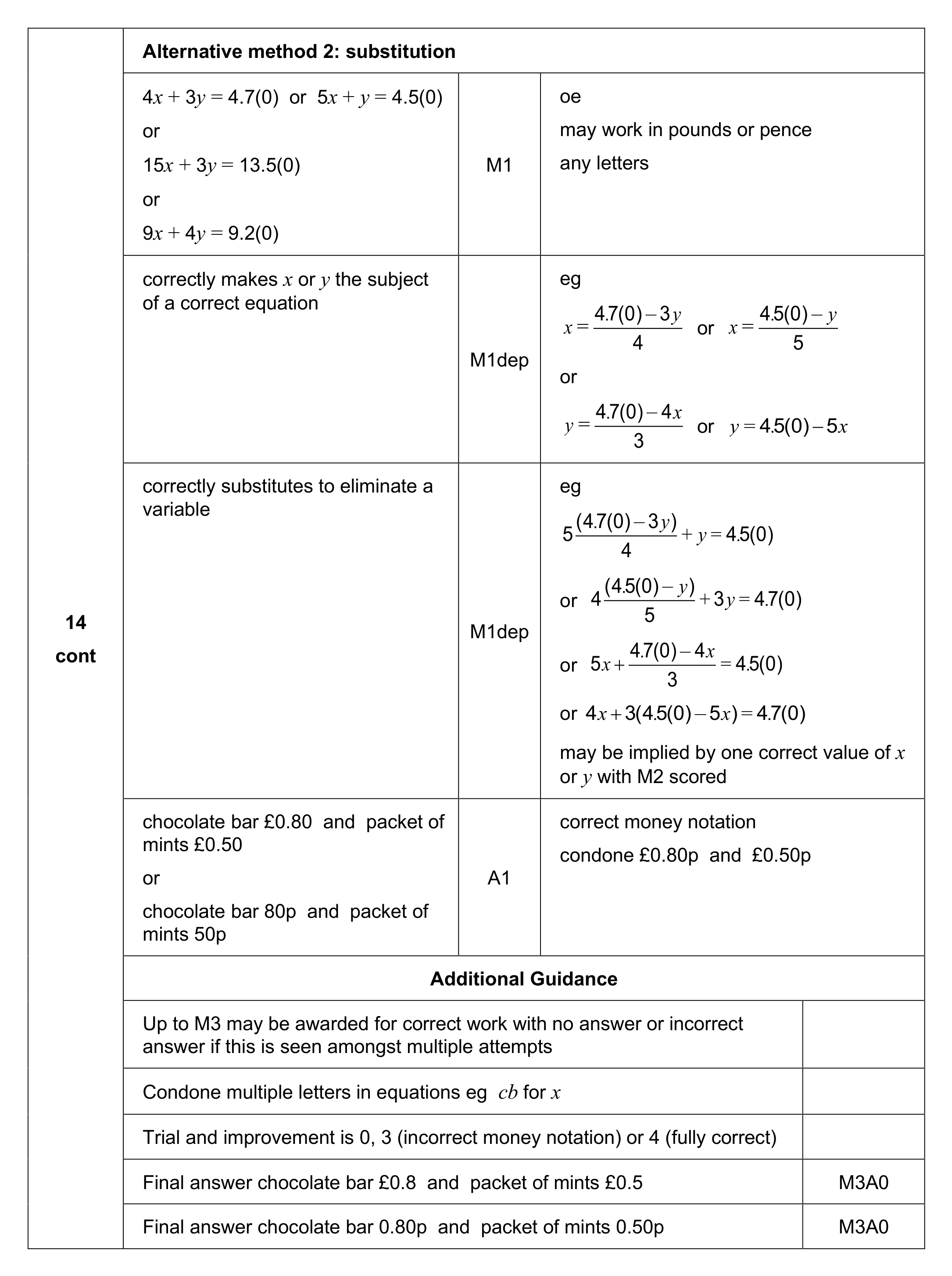 Mark scheme for Q14 (part 2 of 2)