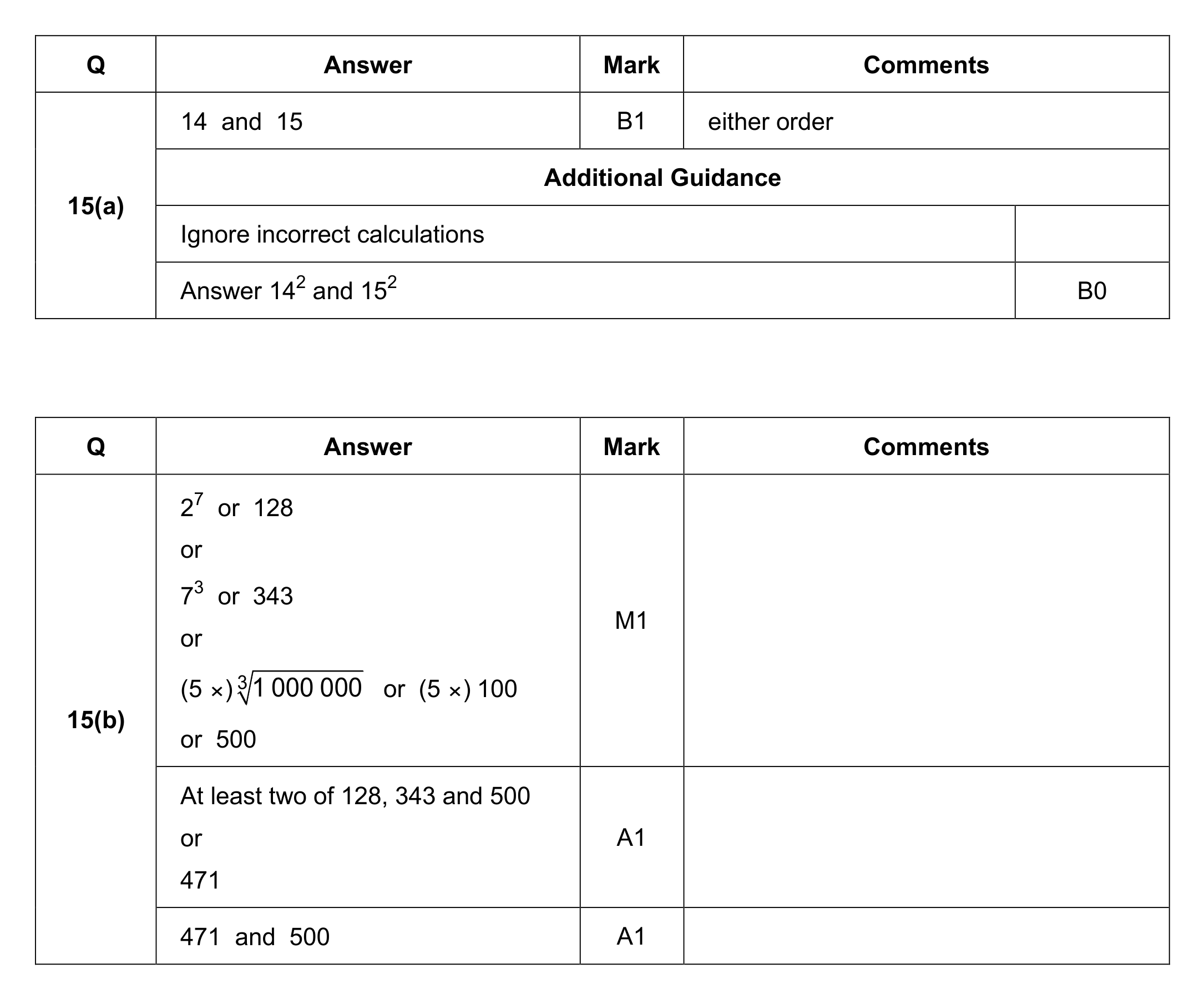 Mark scheme for Q15