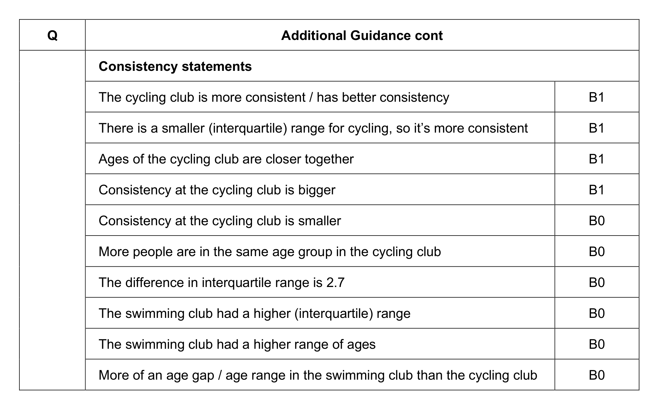 Mark scheme for Q16 (part 2 of 2)