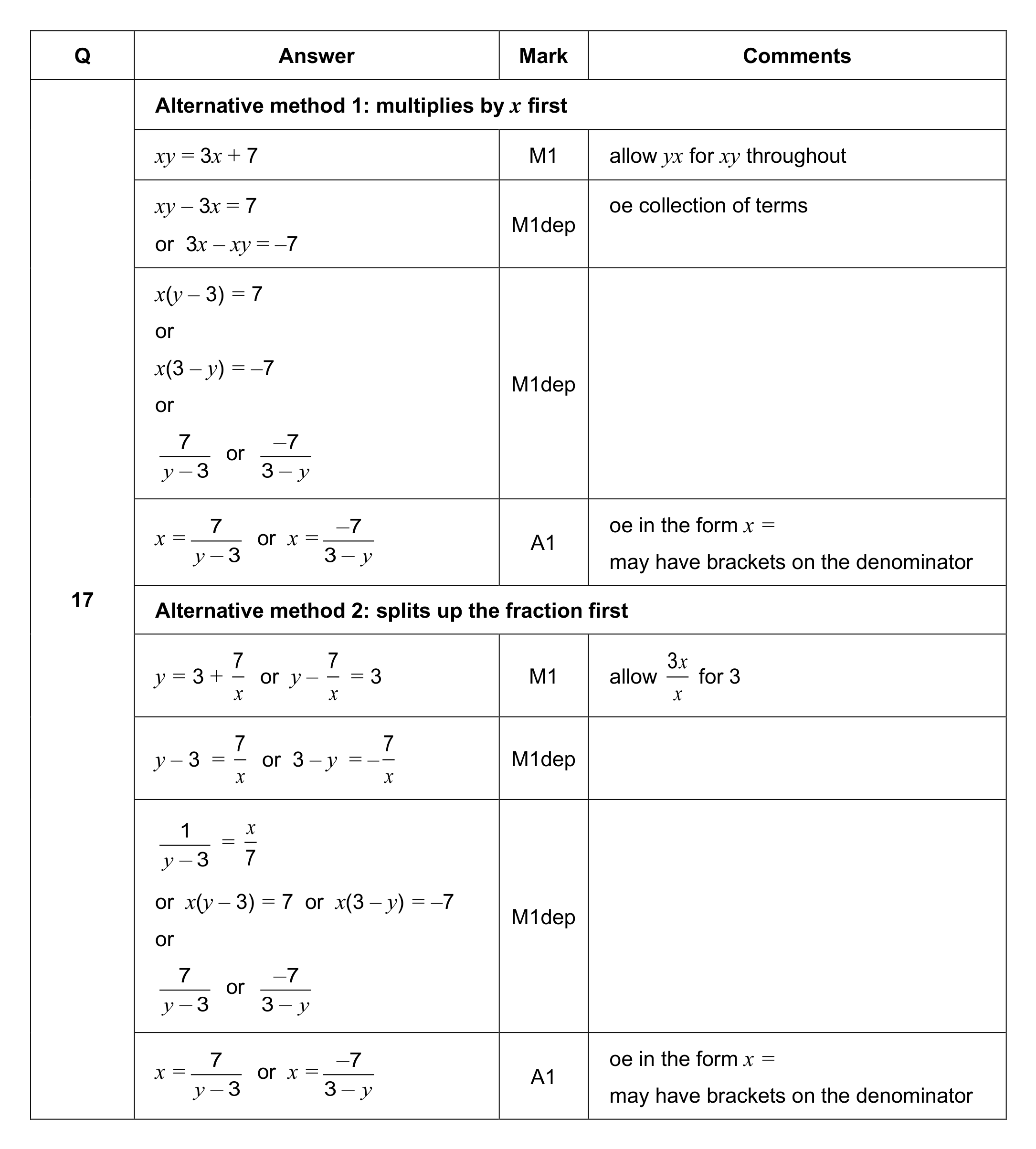 Mark scheme for Q17 (part 1 of 2)
