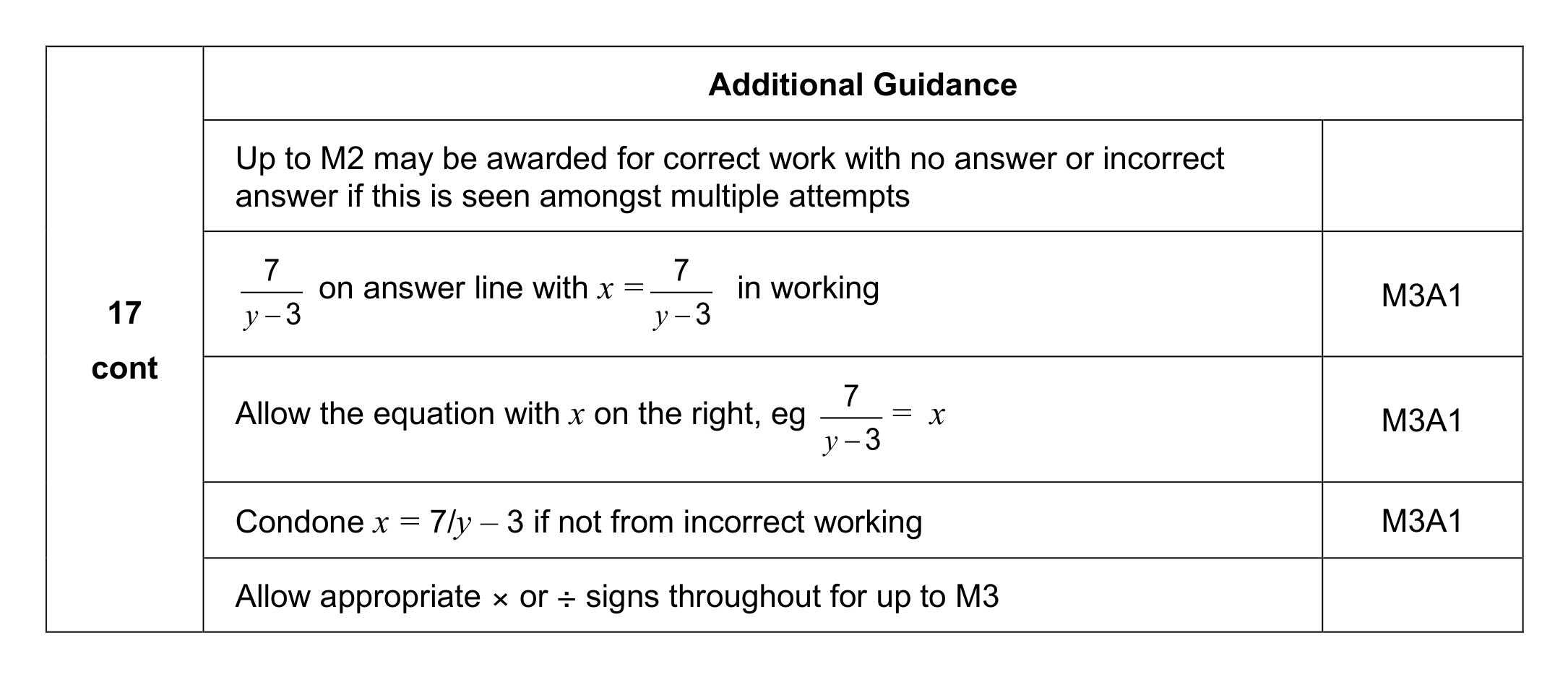 Mark scheme for Q17 (part 2 of 2)