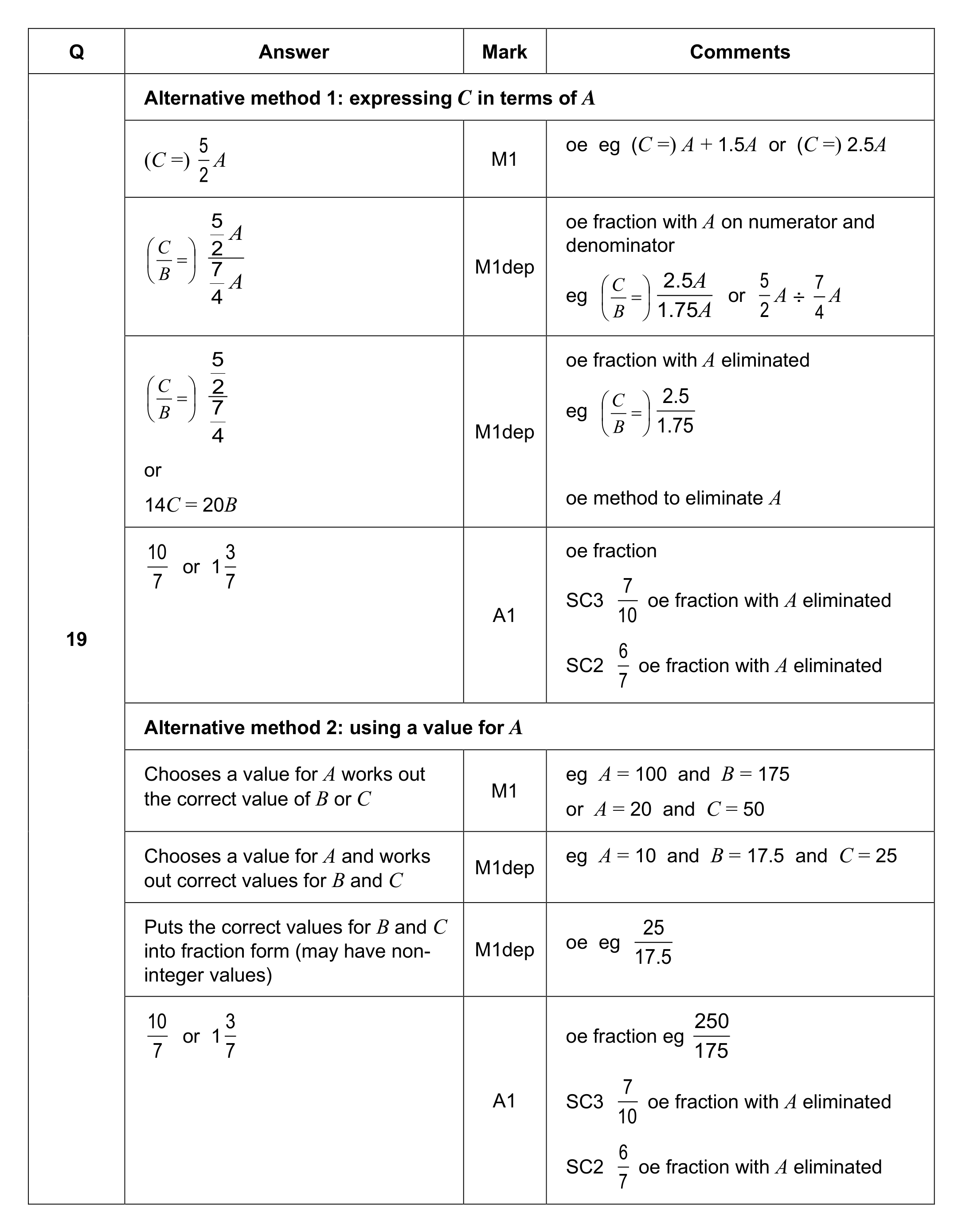 Mark scheme for Q19 (part 1 of 2)