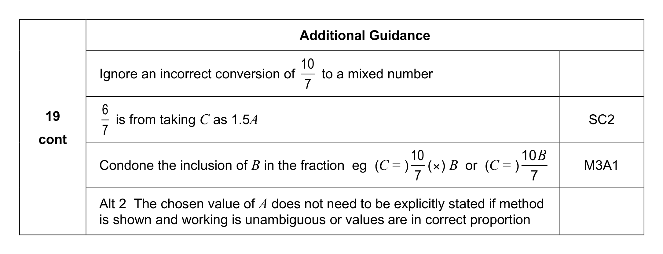 Mark scheme for Q19 (part 2 of 2)