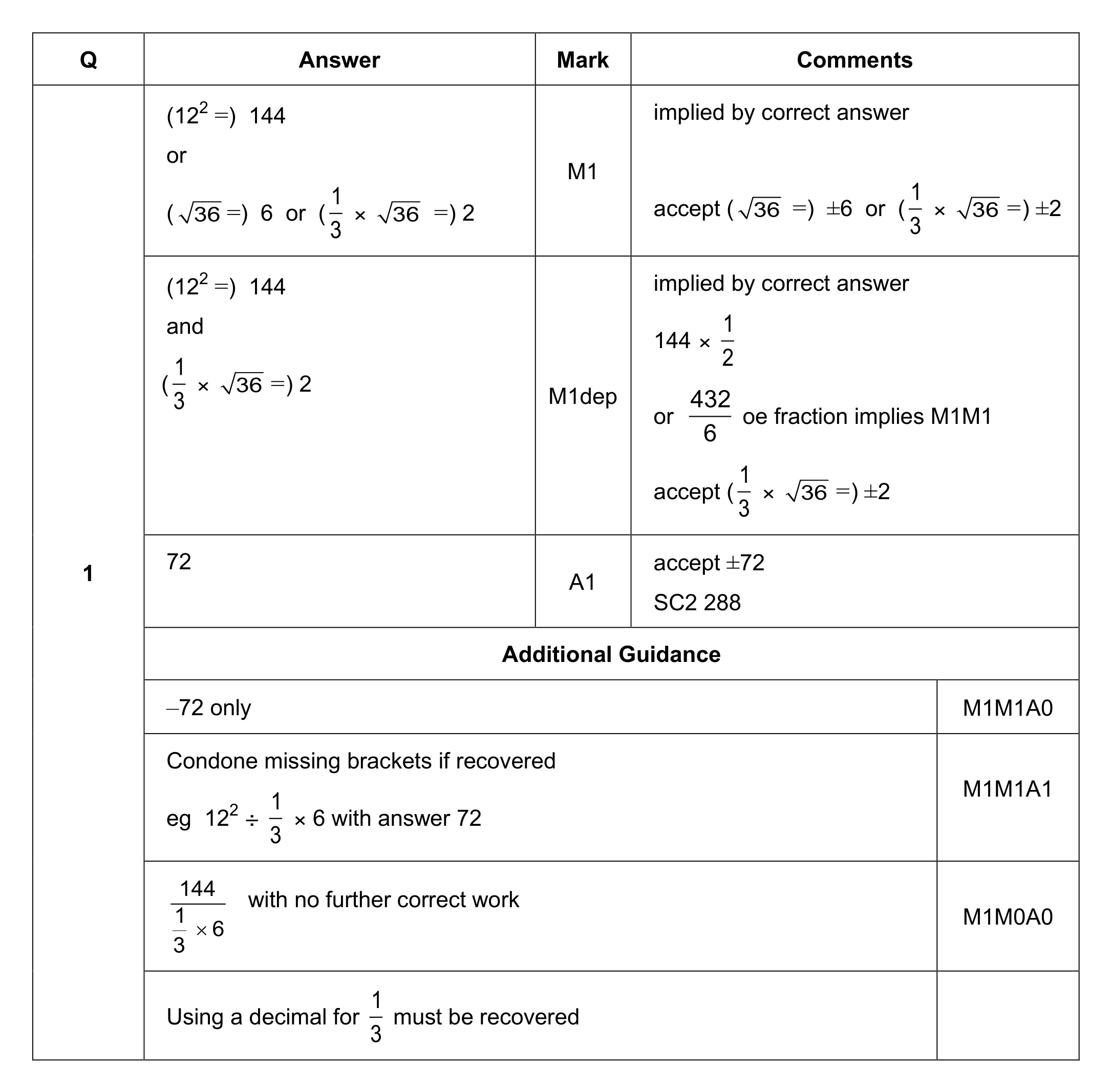 Mark scheme for Q1