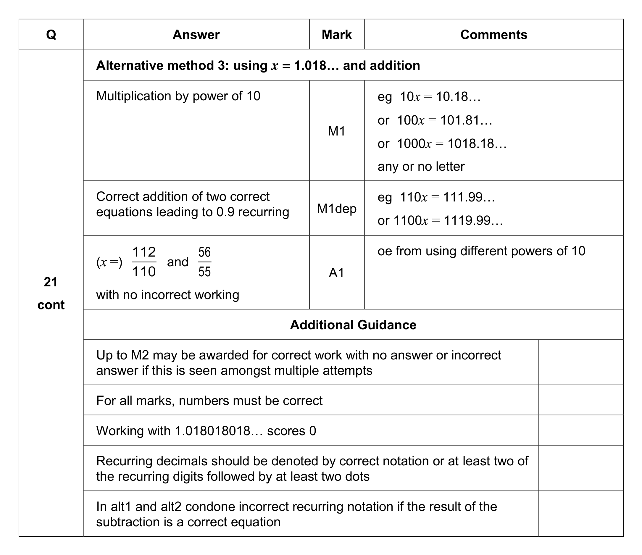 Mark scheme for Q21 (part 2 of 2)