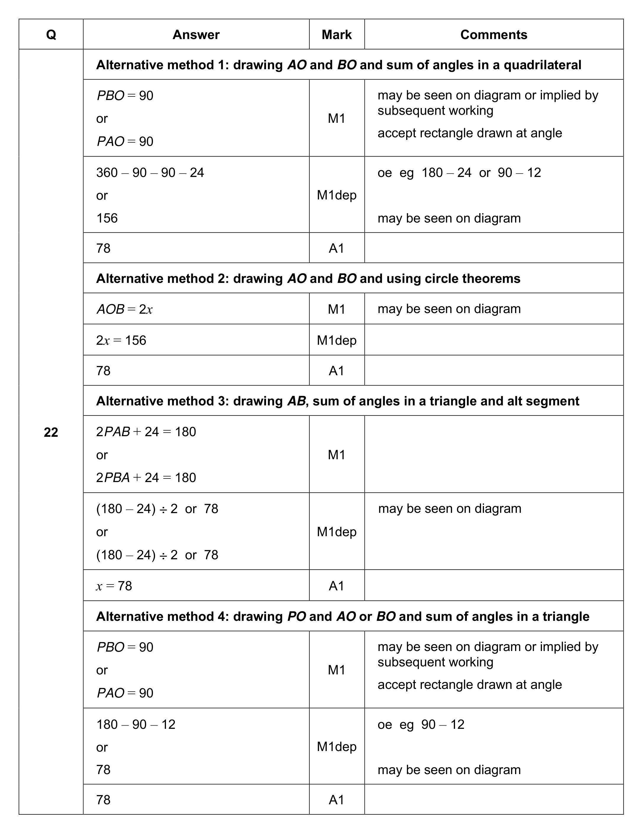 Mark scheme for Q22 (part 1 of 2)