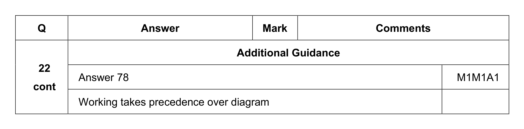 Mark scheme for Q22 (part 2 of 2)