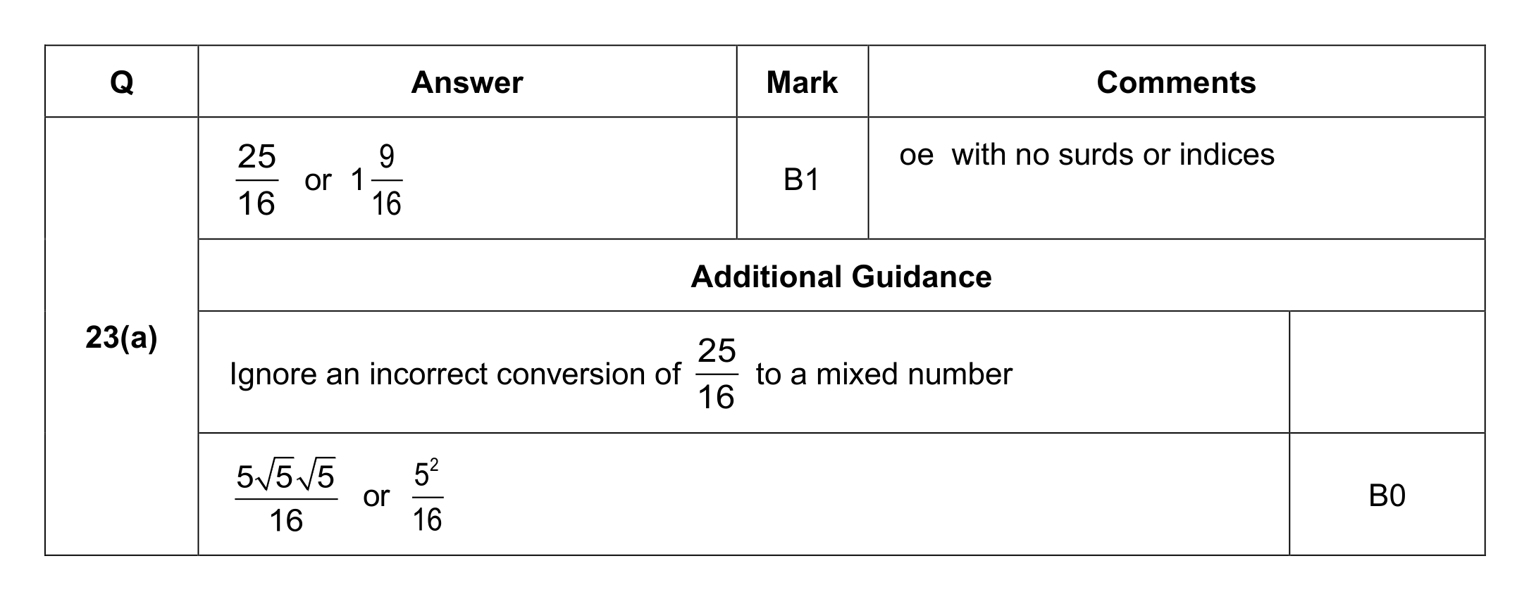 Mark scheme for Q23 (part 1 of 2)