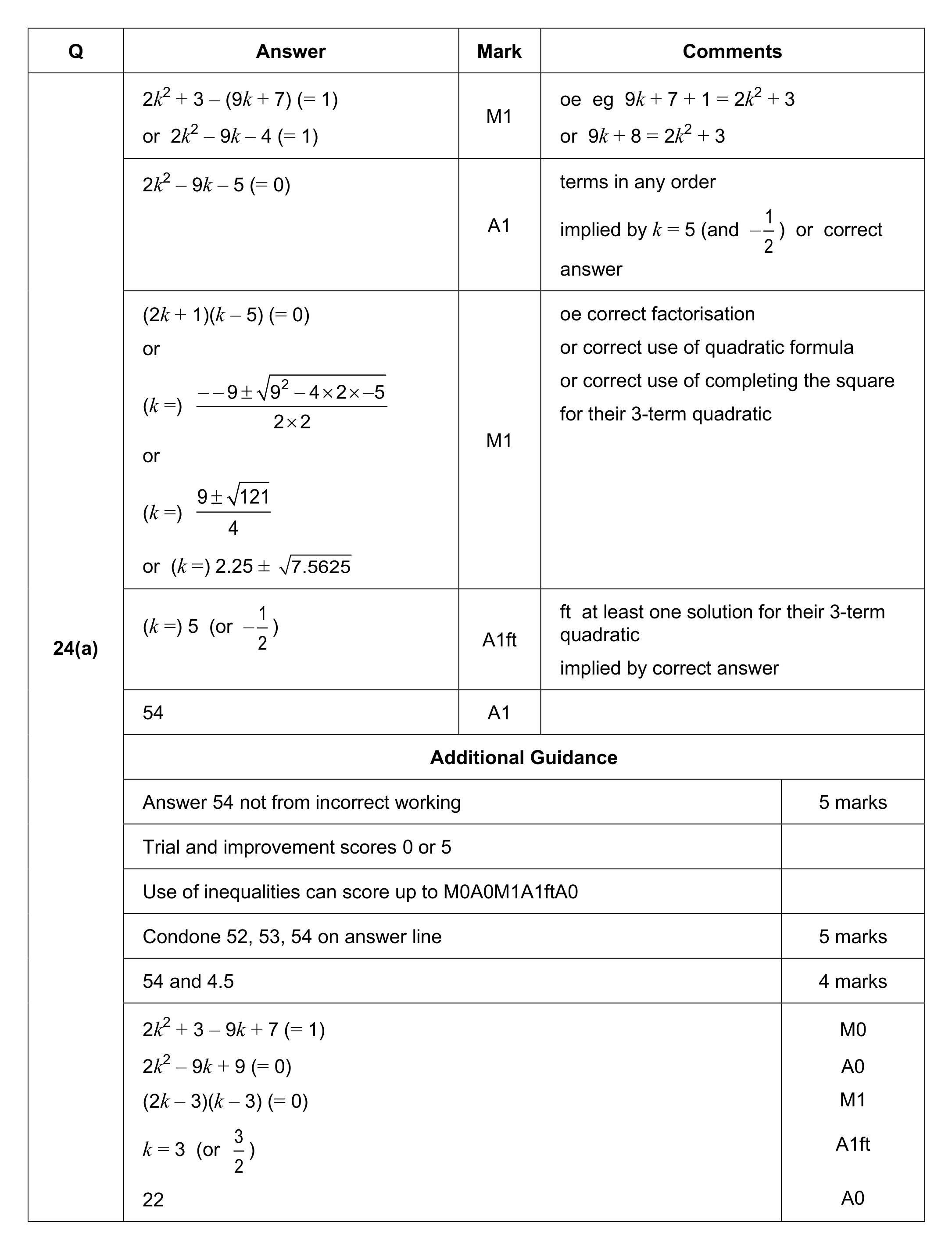 Mark scheme for Q24 (part 1 of 2)