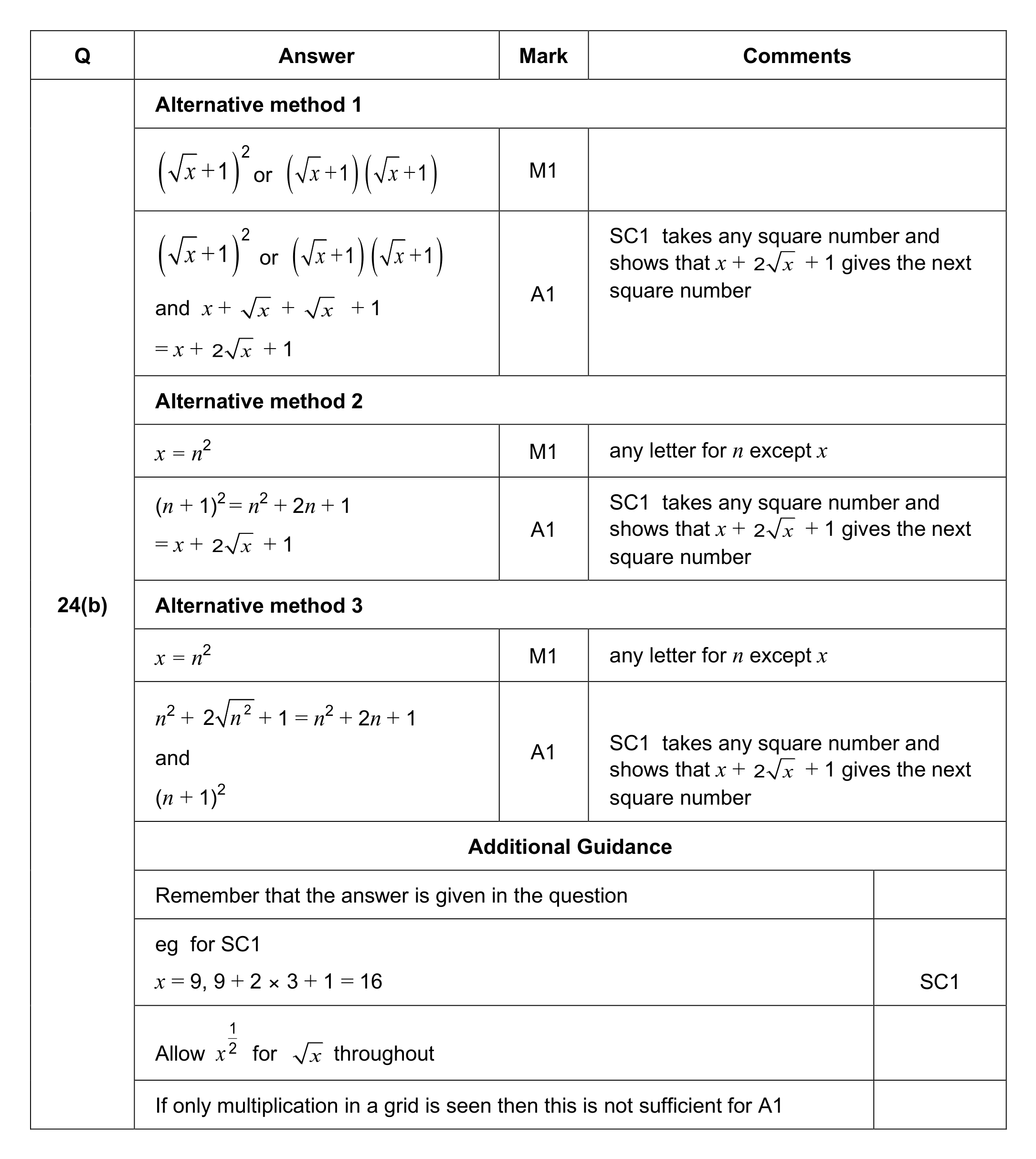 Mark scheme for Q24 (part 2 of 2)