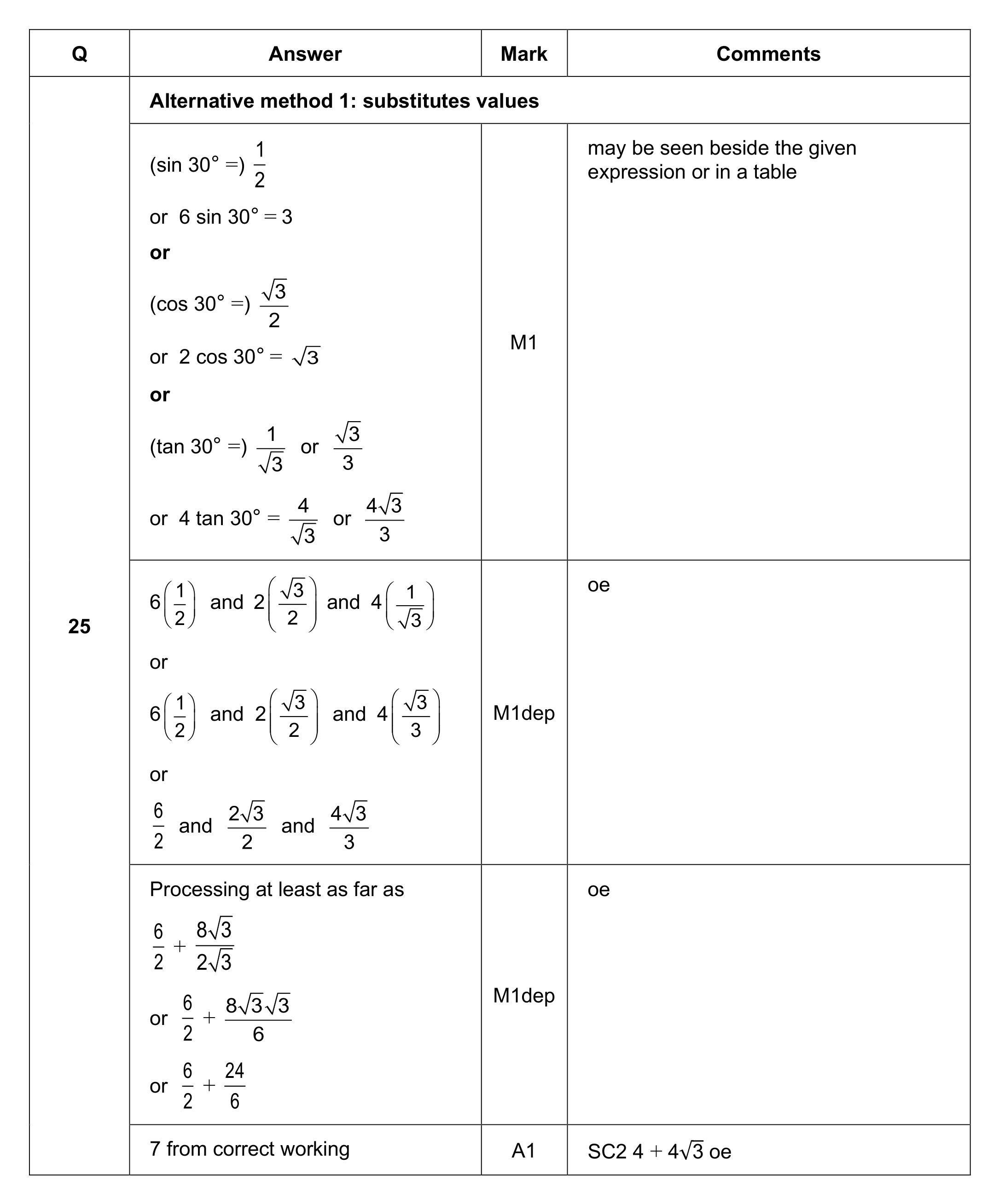 Mark scheme for Q25 (part 1 of 2)