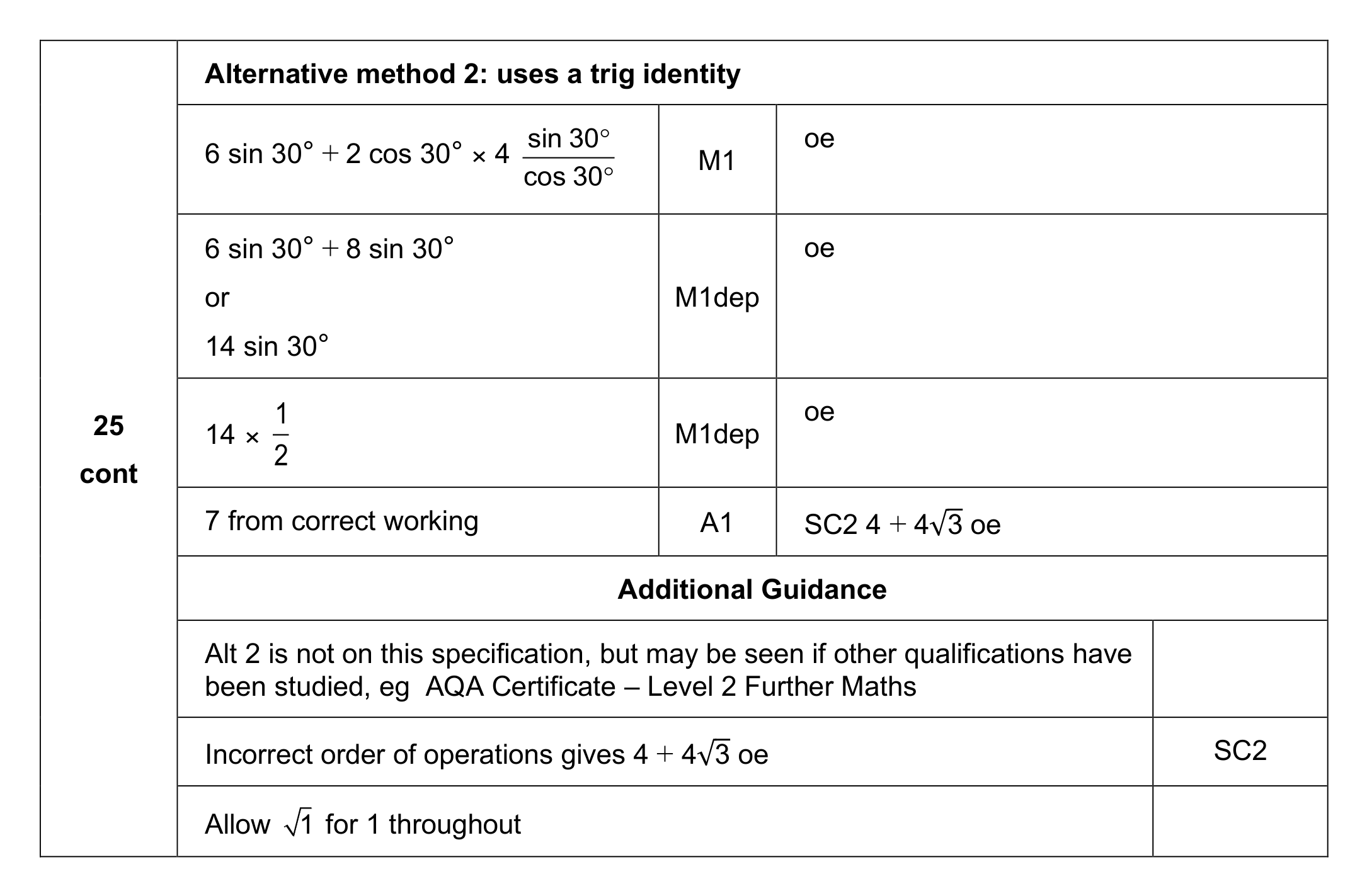 Mark scheme for Q25 (part 2 of 2)