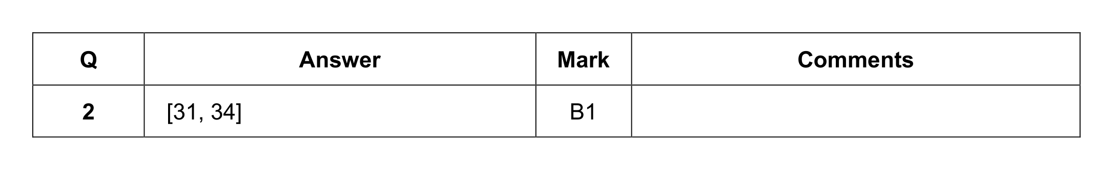 Mark scheme for Q2