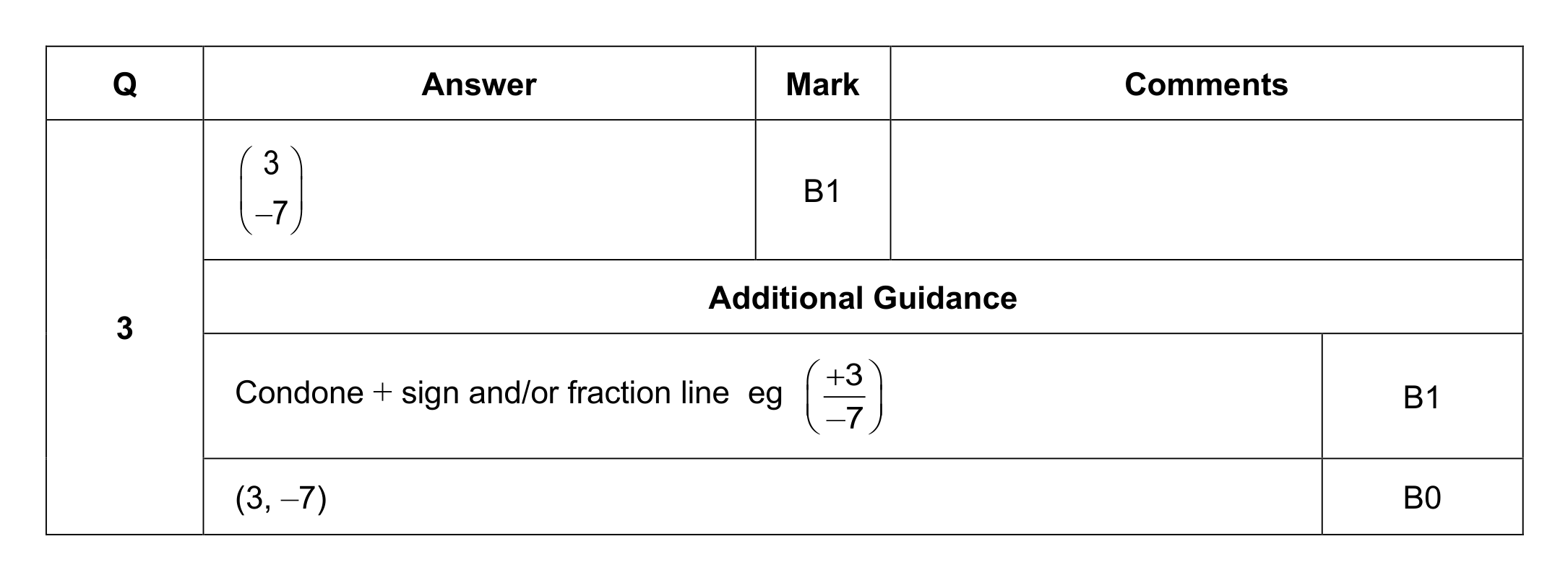 Mark scheme for Q3