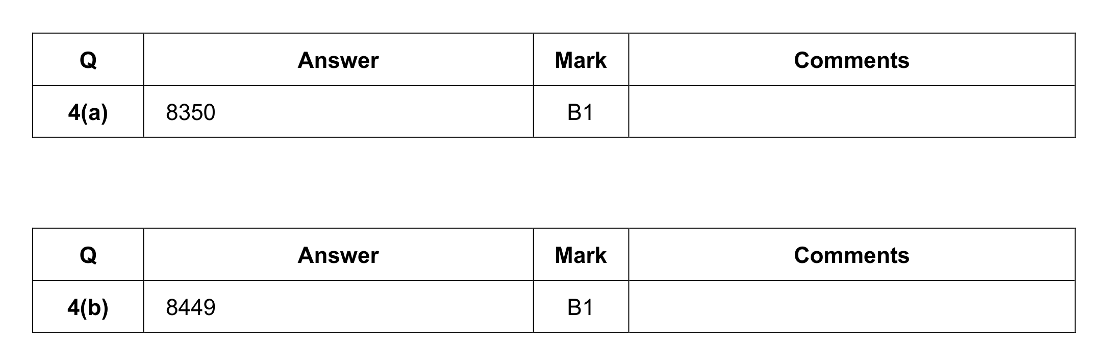 Mark scheme for Q4