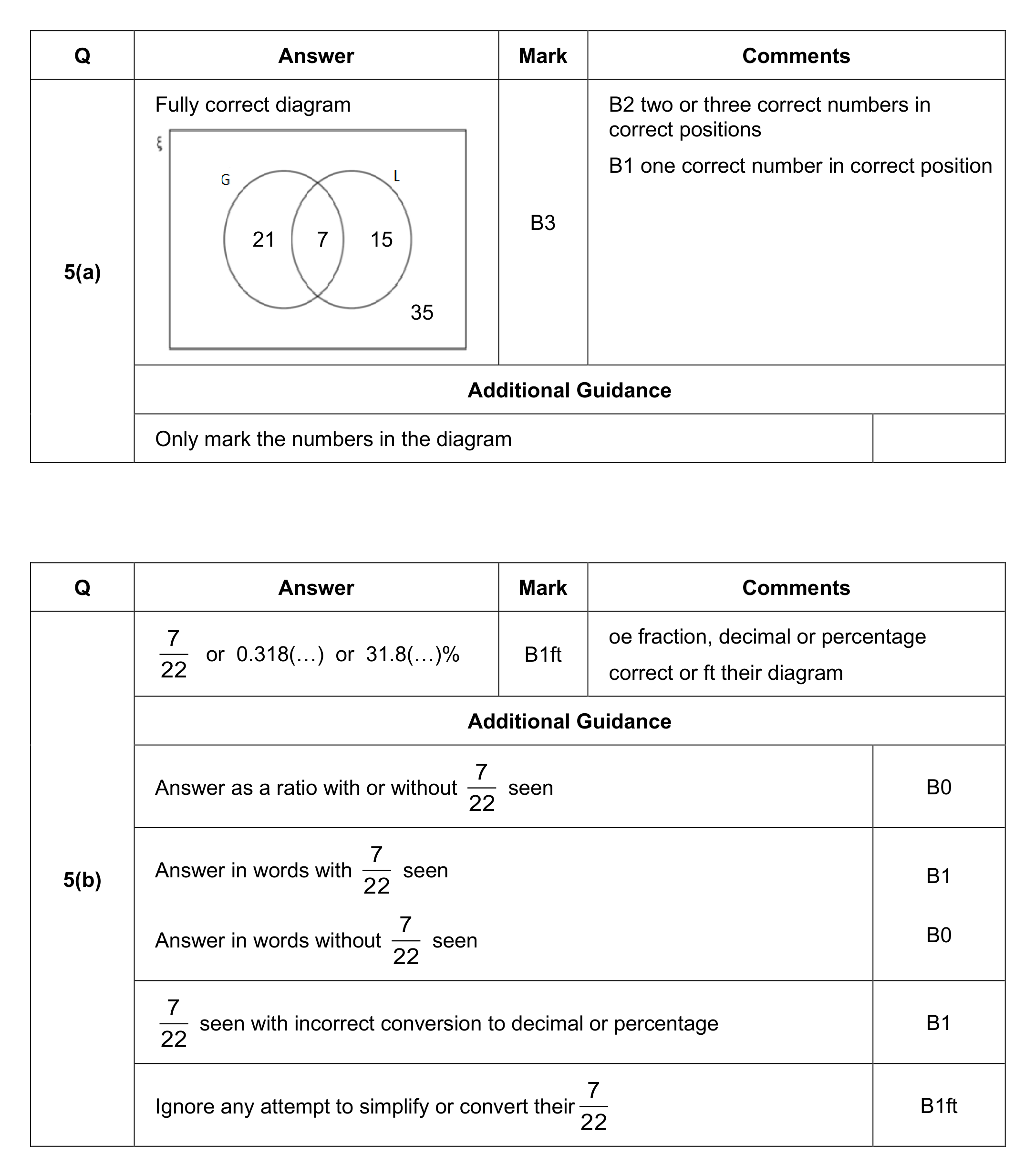 Mark scheme for Q5