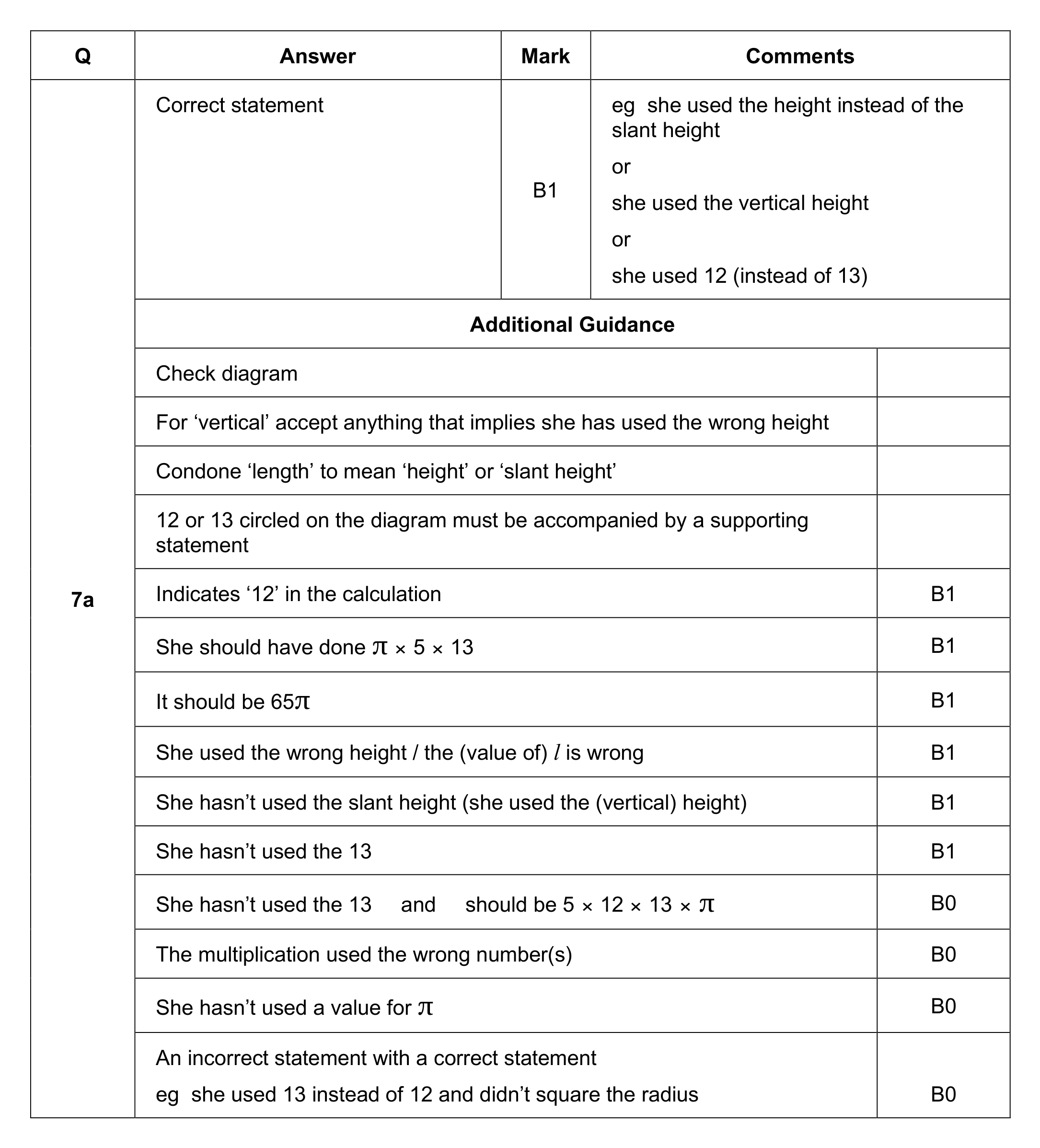 Mark scheme for Q7 (part 1 of 2)