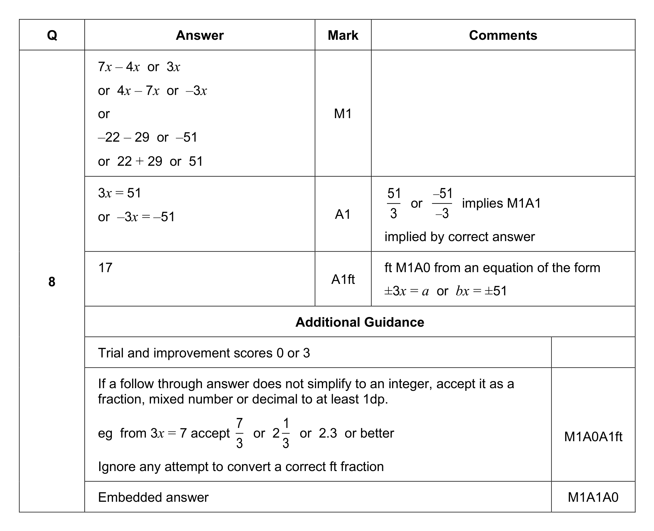 Mark scheme for Q8
